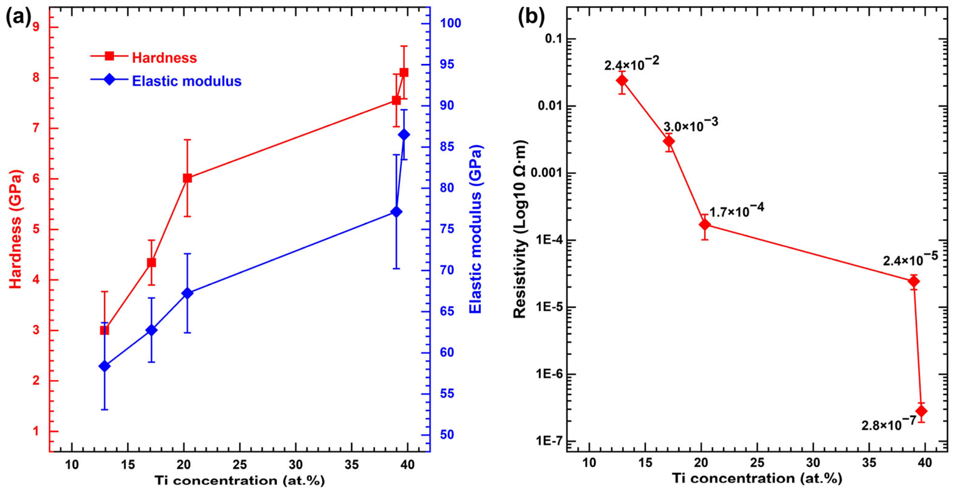 Coatings 16 00732 g005