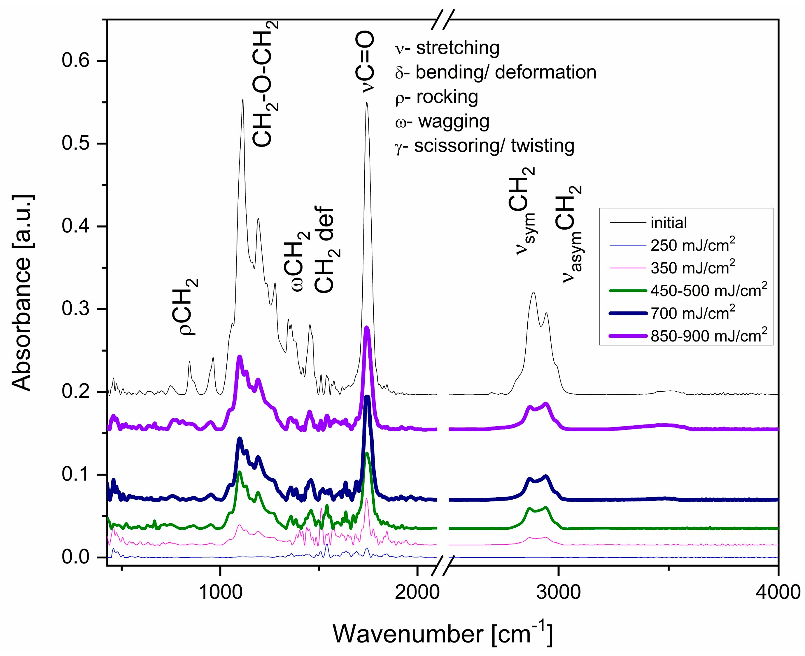 Coatings 16 00787 g005