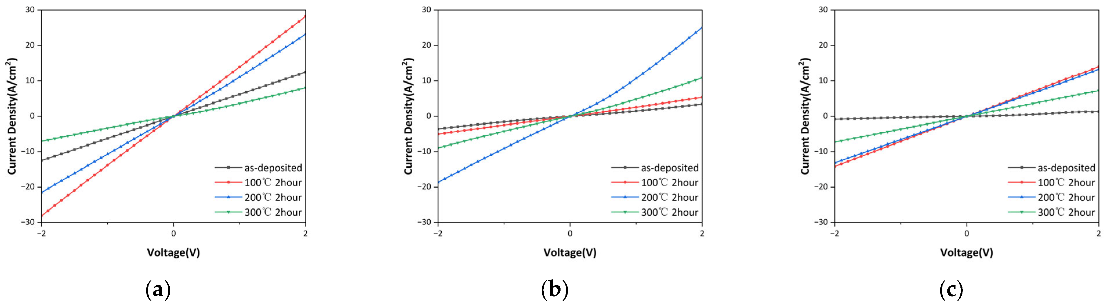 Coatings 16 00803 g003