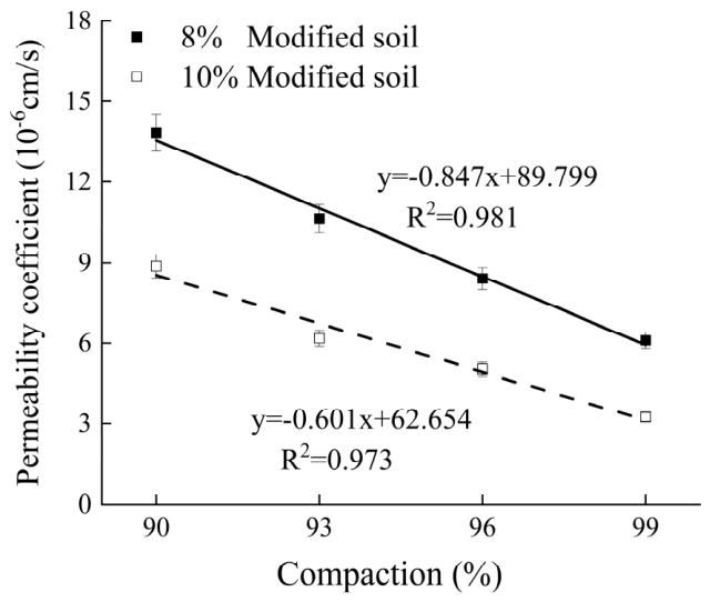 Coatings 16 00809 g007