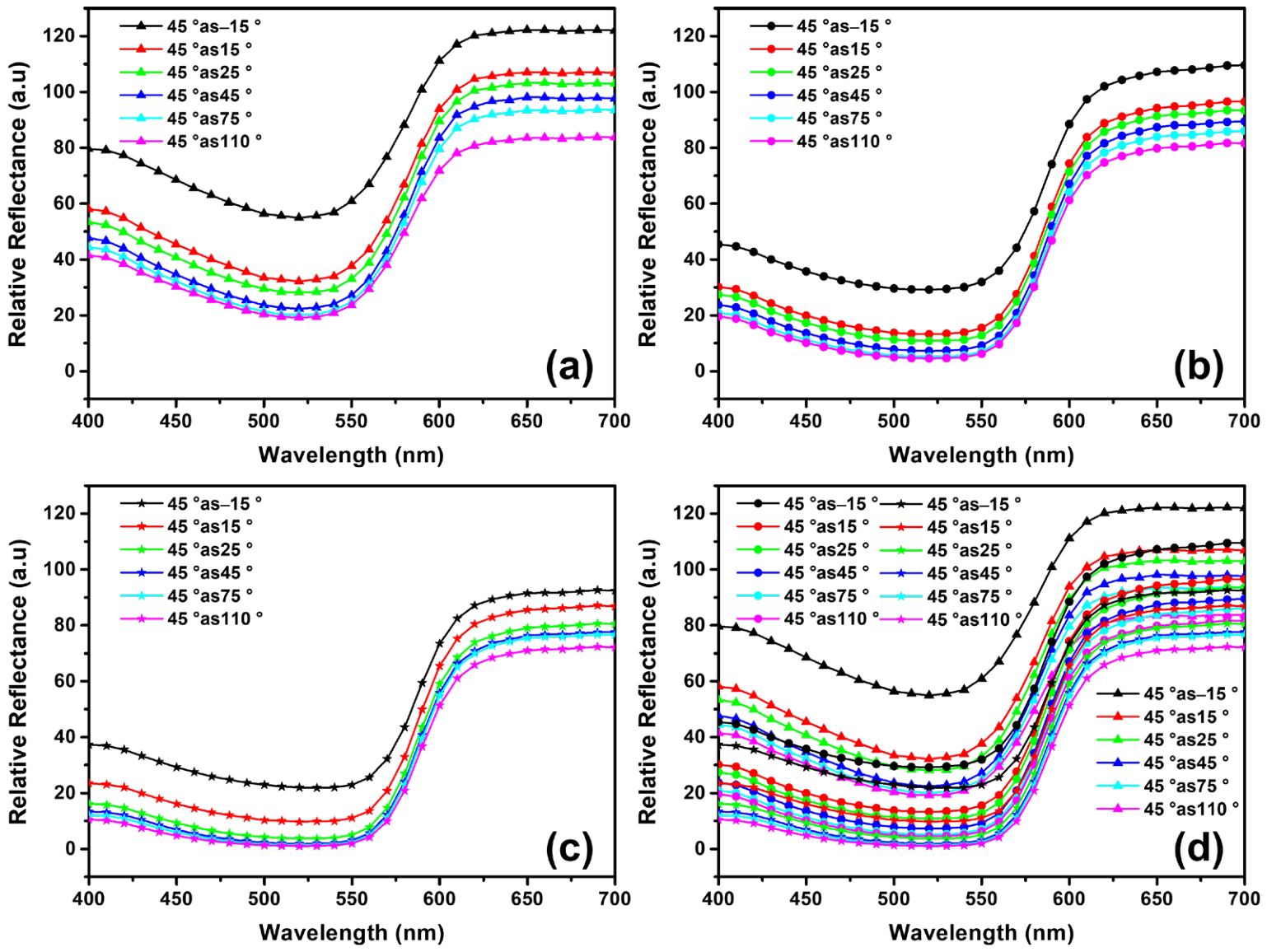 Coatings 16 00817 g008