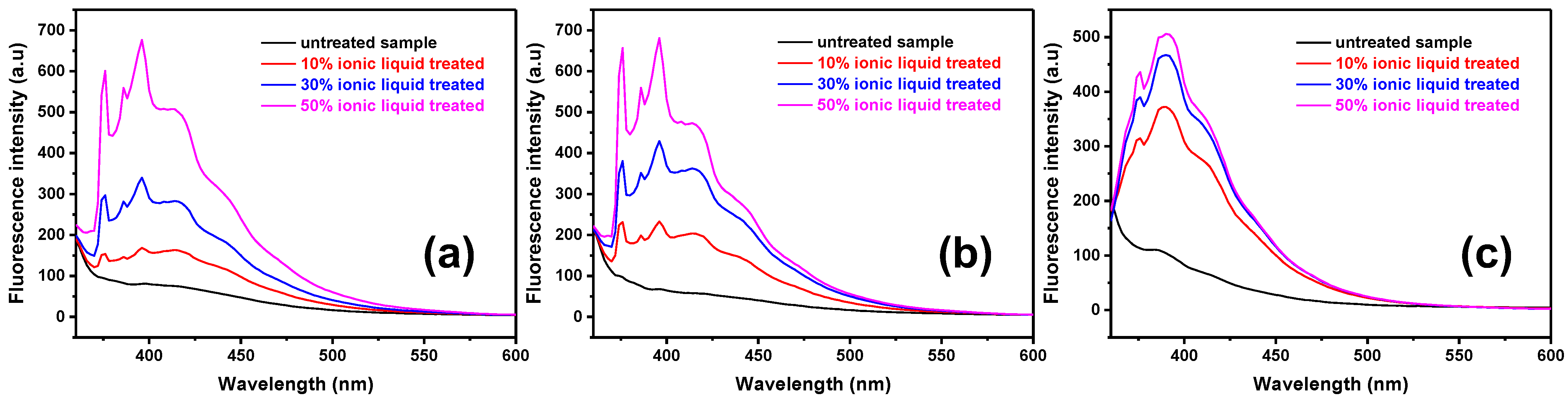 Coatings 16 00817 g012