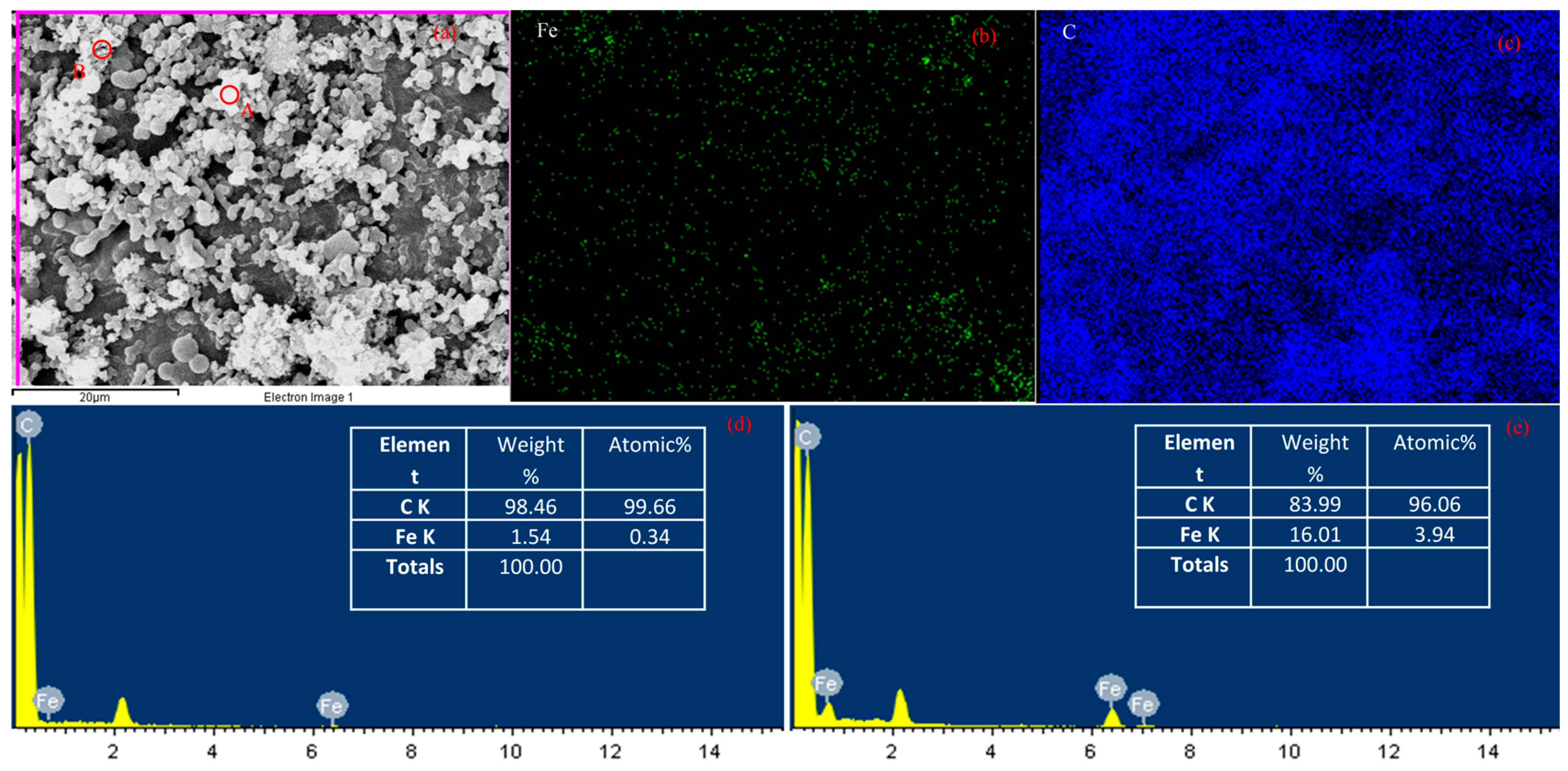 Coatings 16 00824 g004