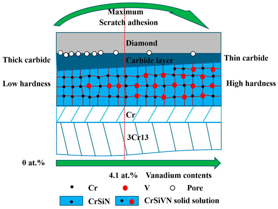 Coatings 16 00908 g011