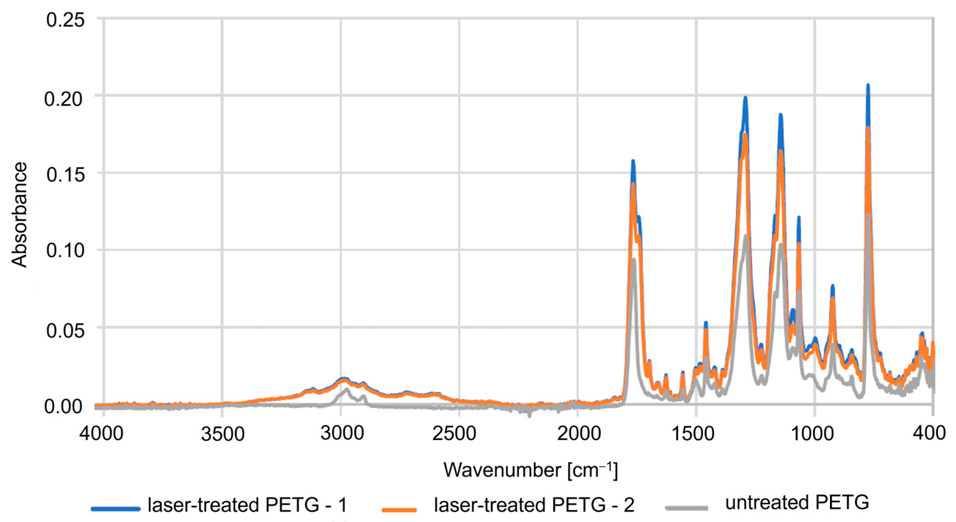 Coatings 16 01102 g005 Coatings 16 01102 g005