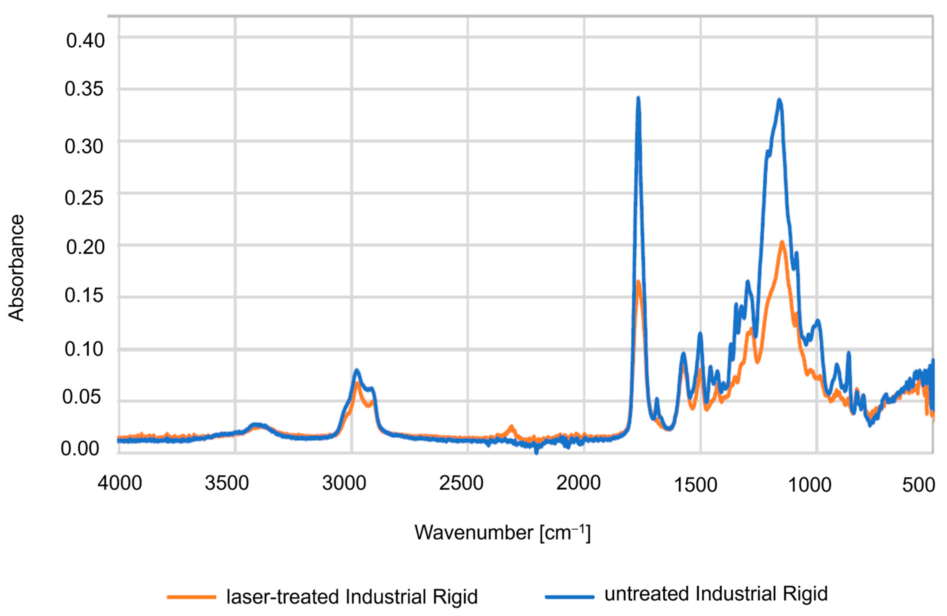 Coatings 16 01102 g007 Coatings 16 01102 g007