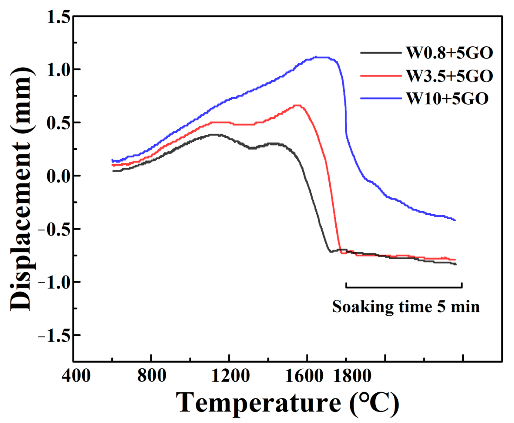 Coatings 16 01108 g006