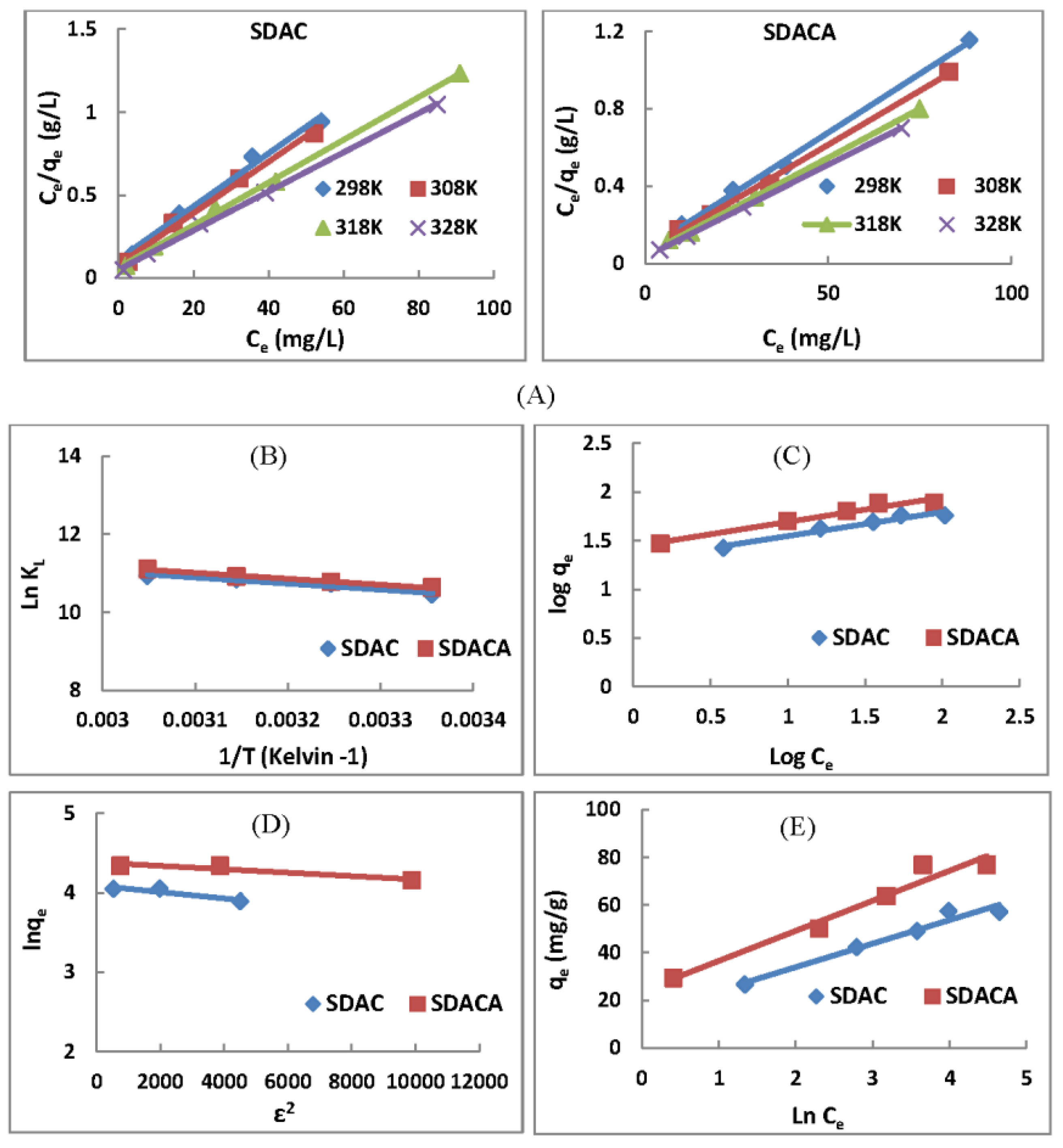 Colloids 01 00002 g003