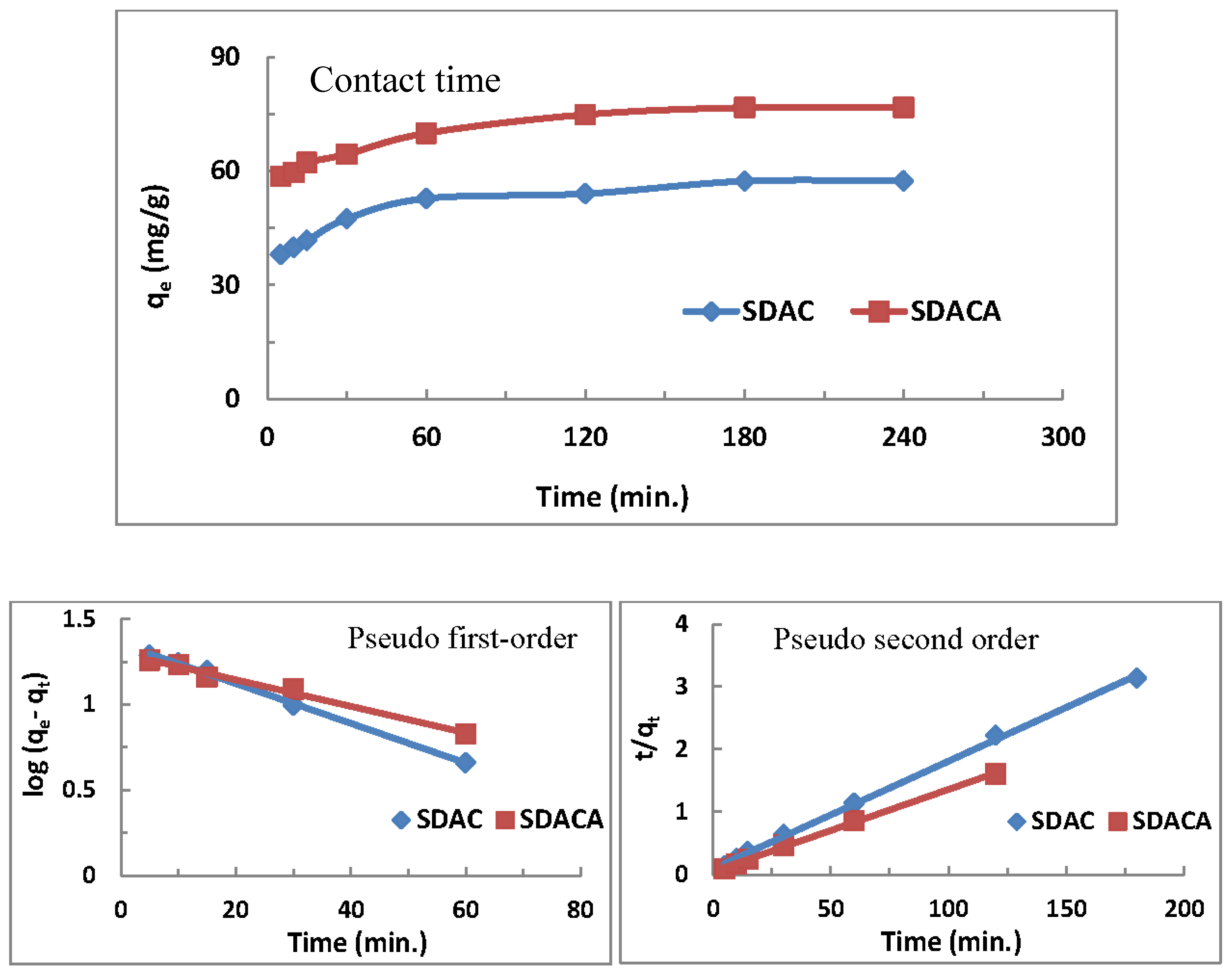 Colloids 01 00002 g004a