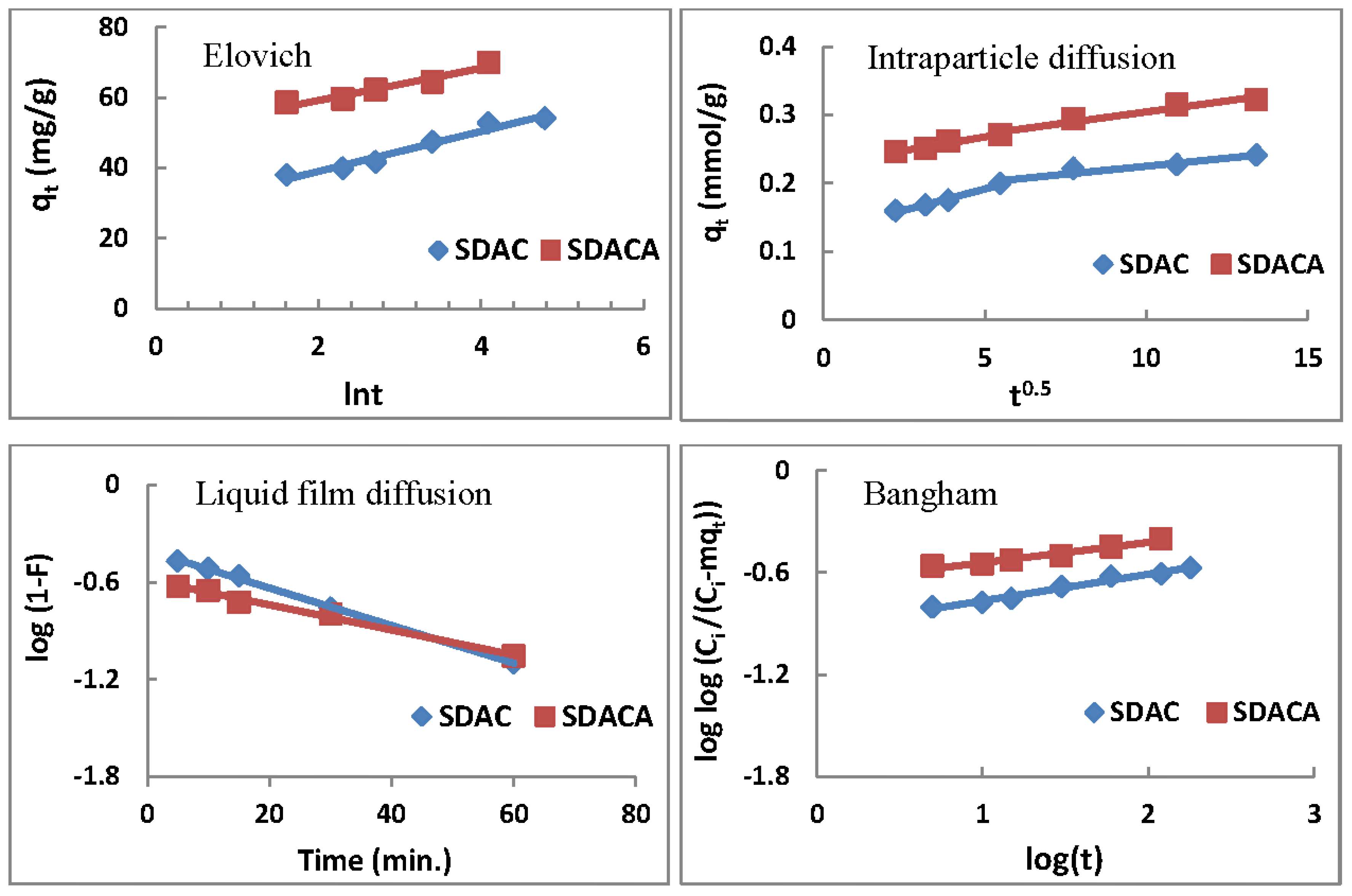 Colloids 01 00002 g004b