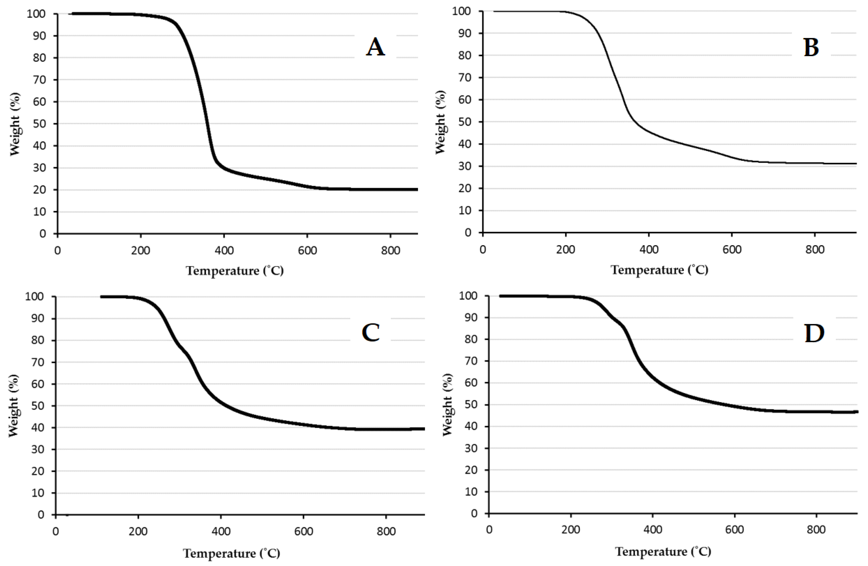 Colloids 01 00007 g003 Colloids 01 00007 g003