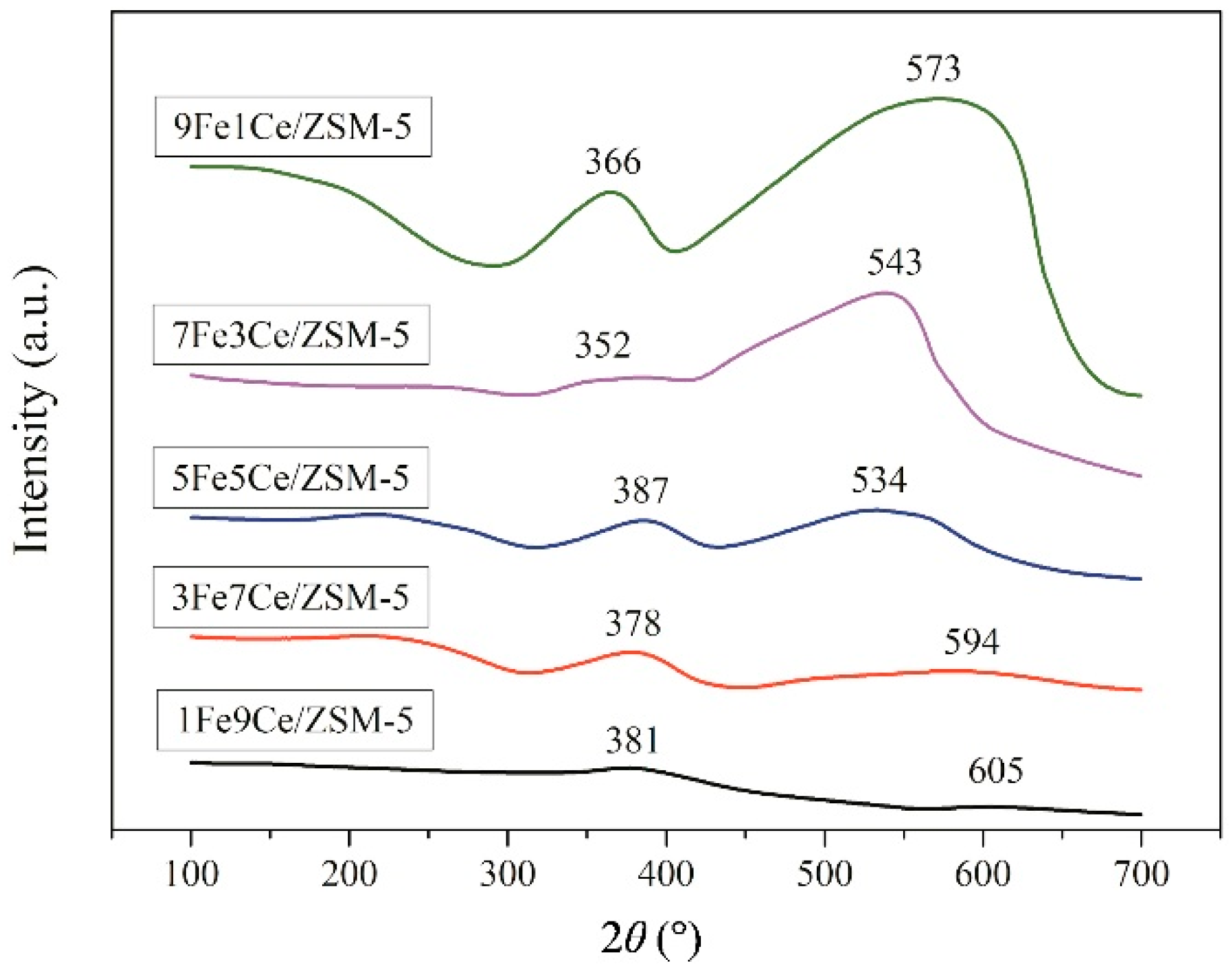 Colloids 01 00010 g004