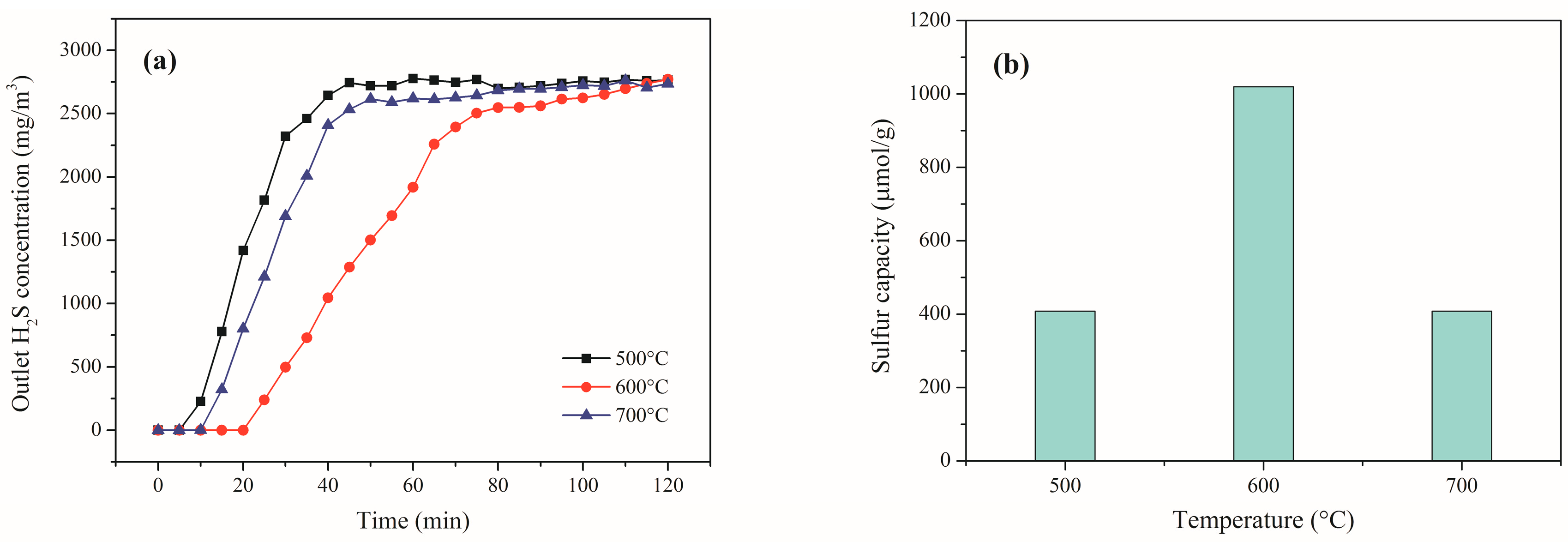 Colloids 01 00010 g005