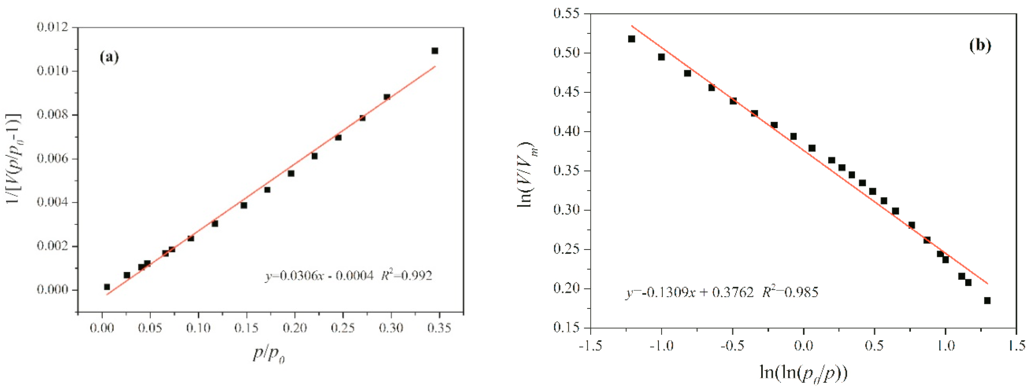 Colloids 01 00010 g009