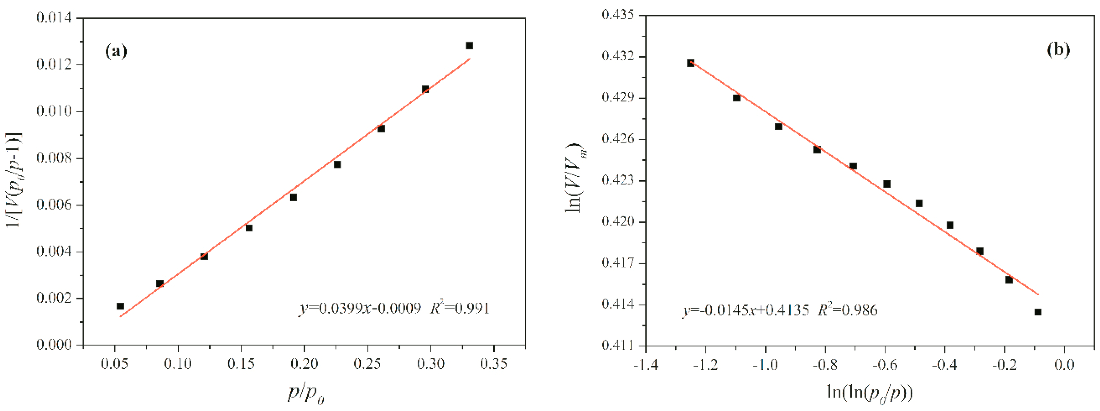 Colloids 01 00010 g010