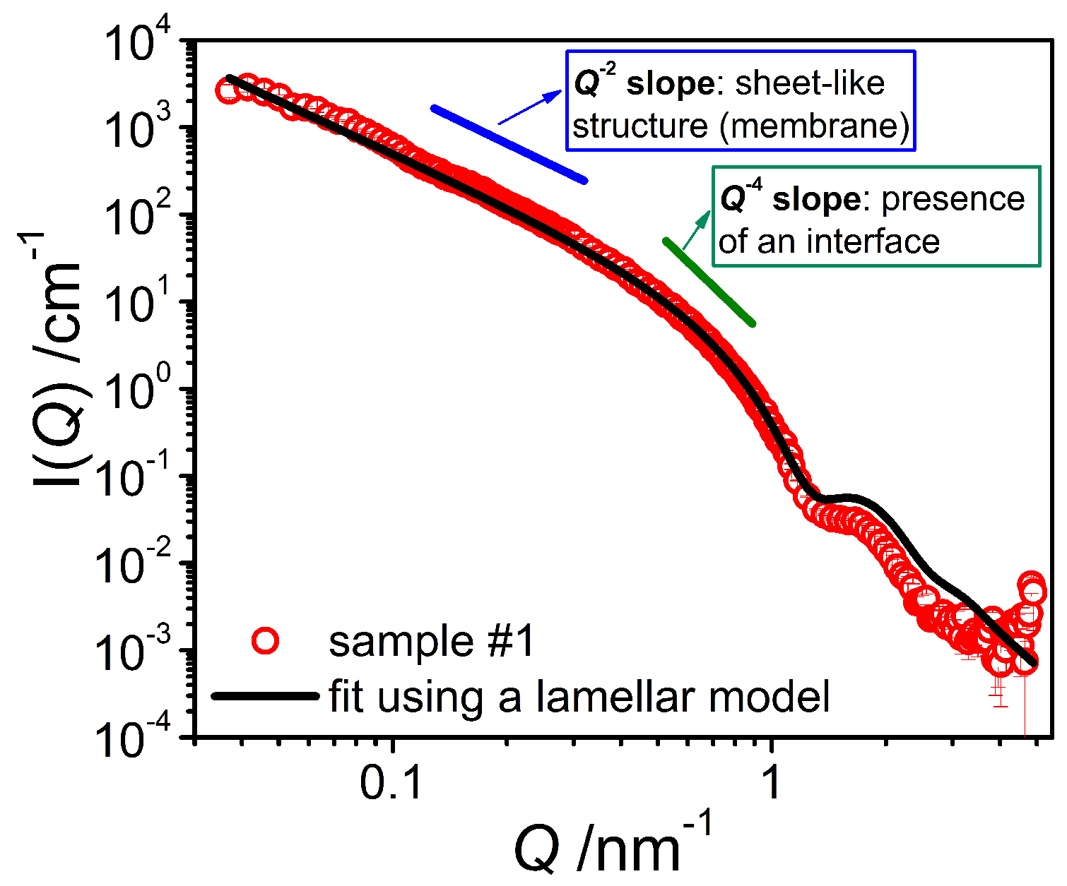 Colloids 02 00003 g003 550