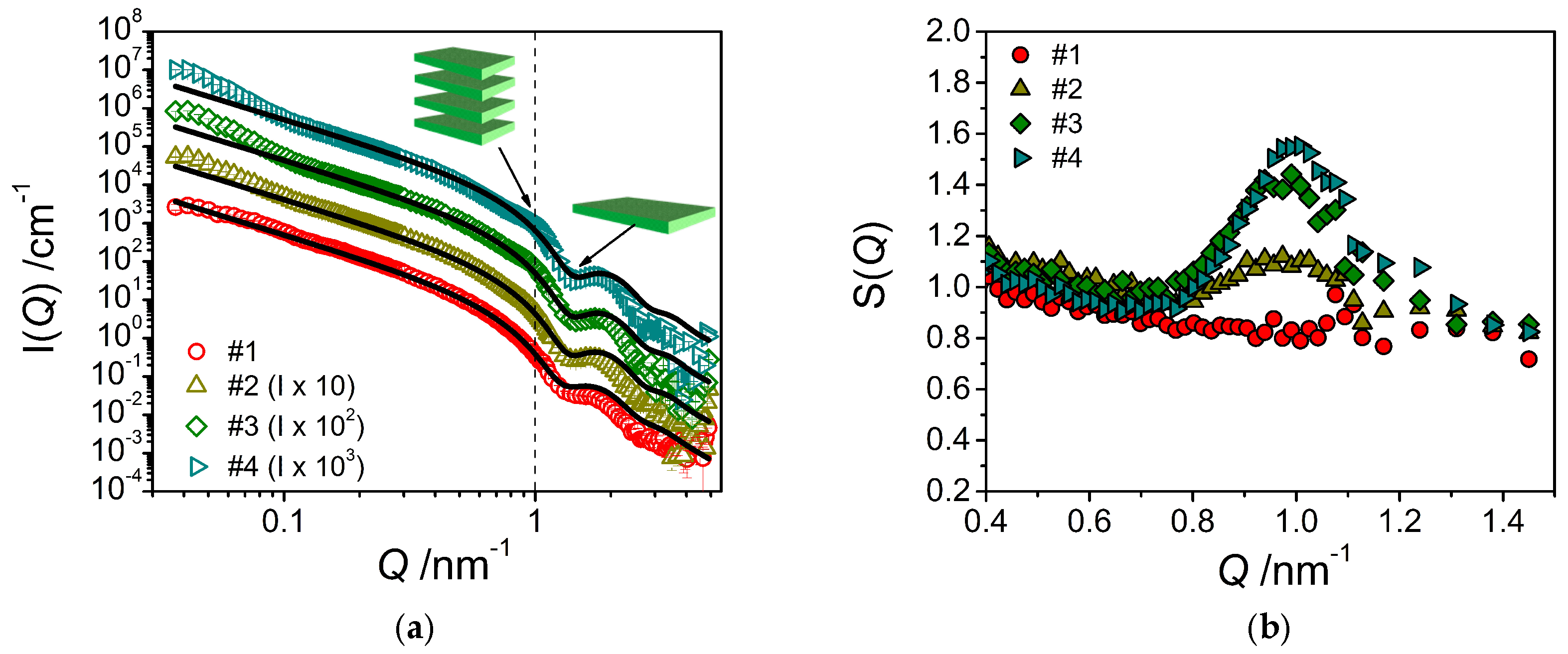 Colloids 02 00003 g006 550