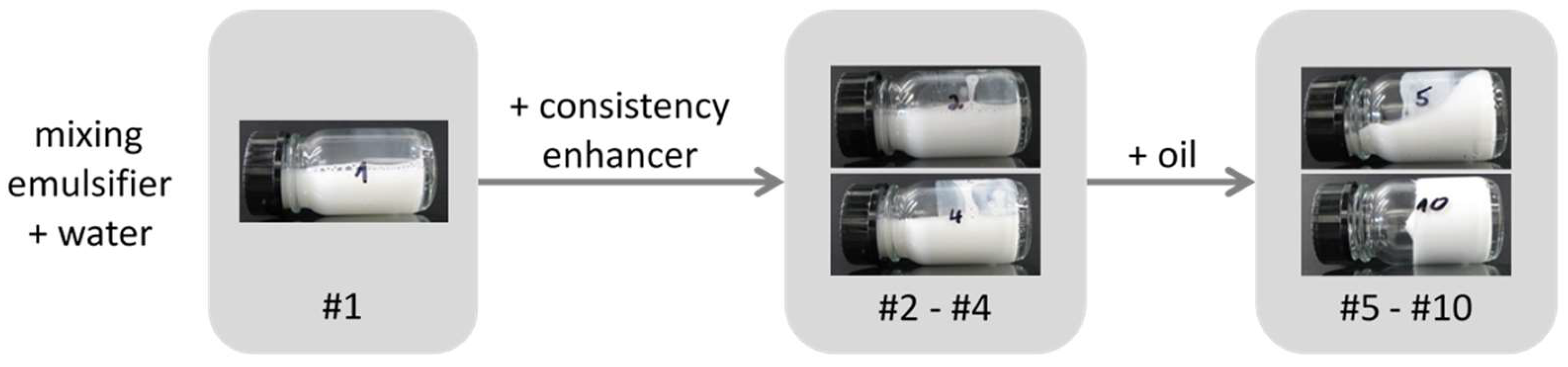 Colloids 02 00003 g008 550