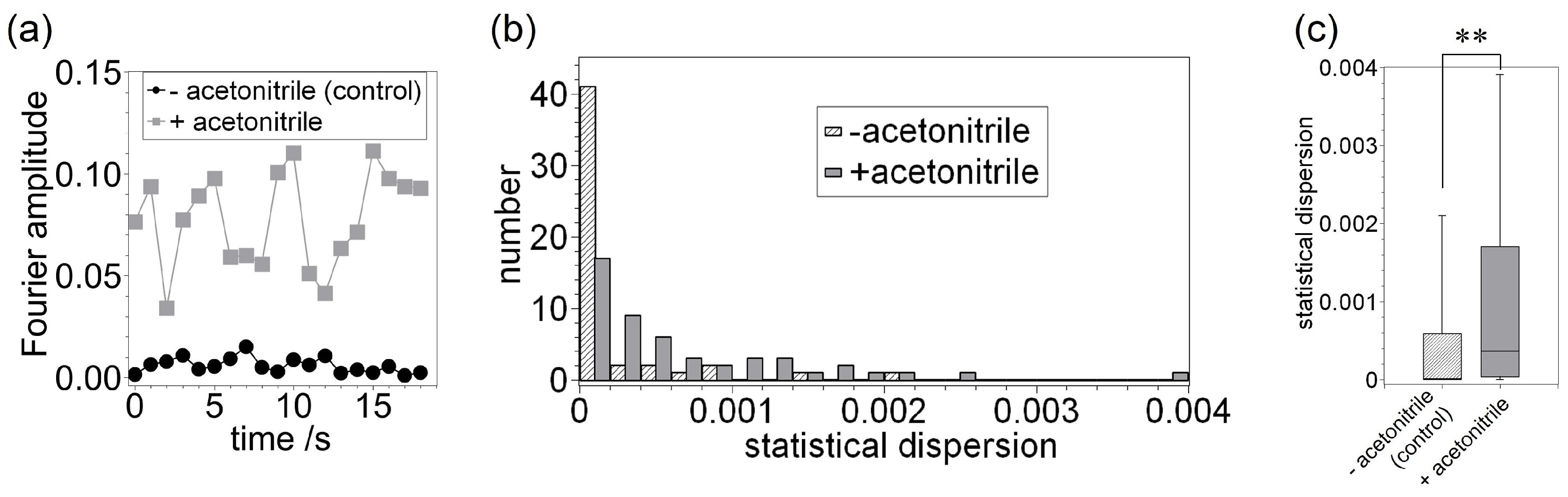 Colloids 02 00006 g004