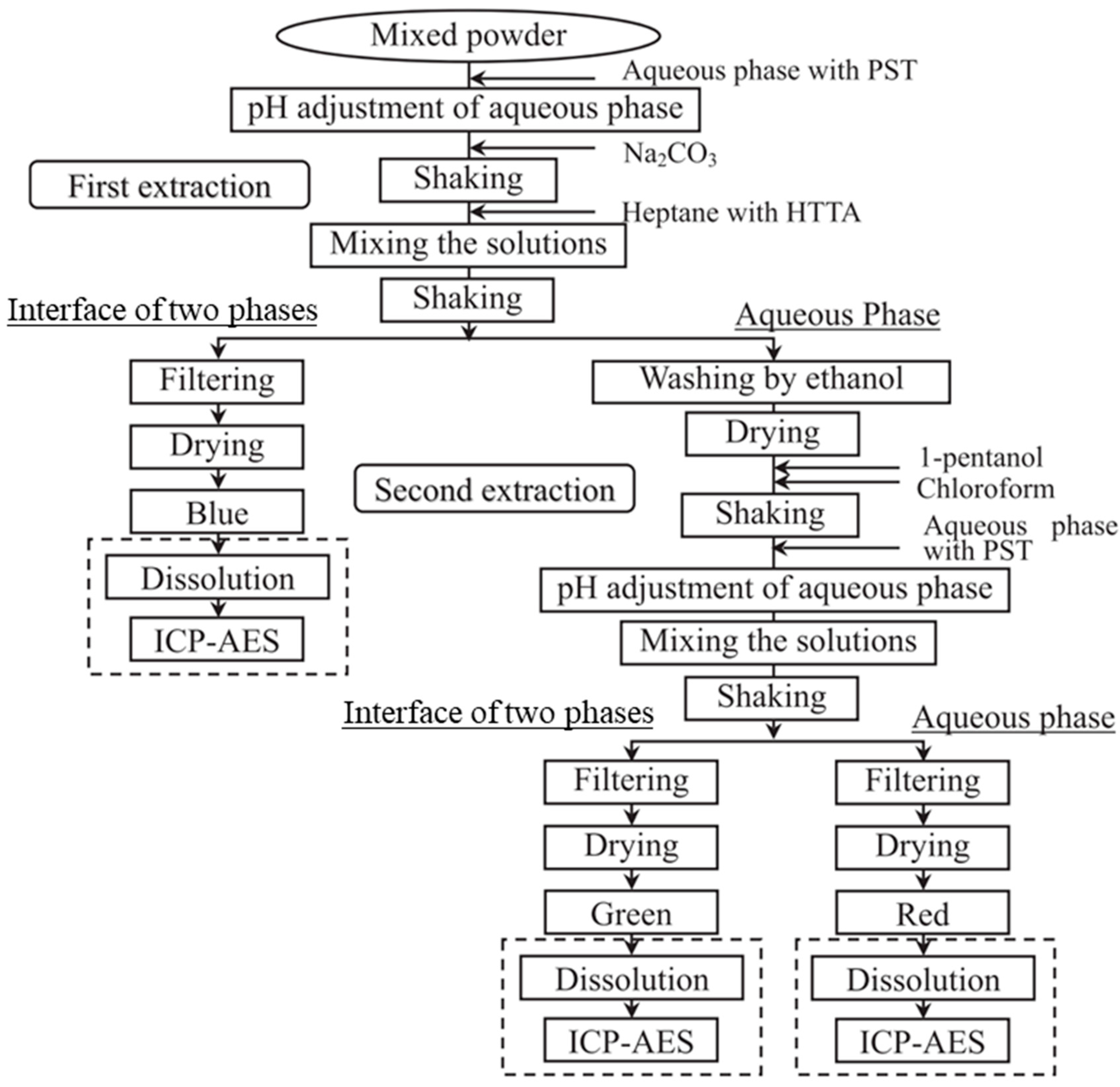 Colloids 02 00007 g002