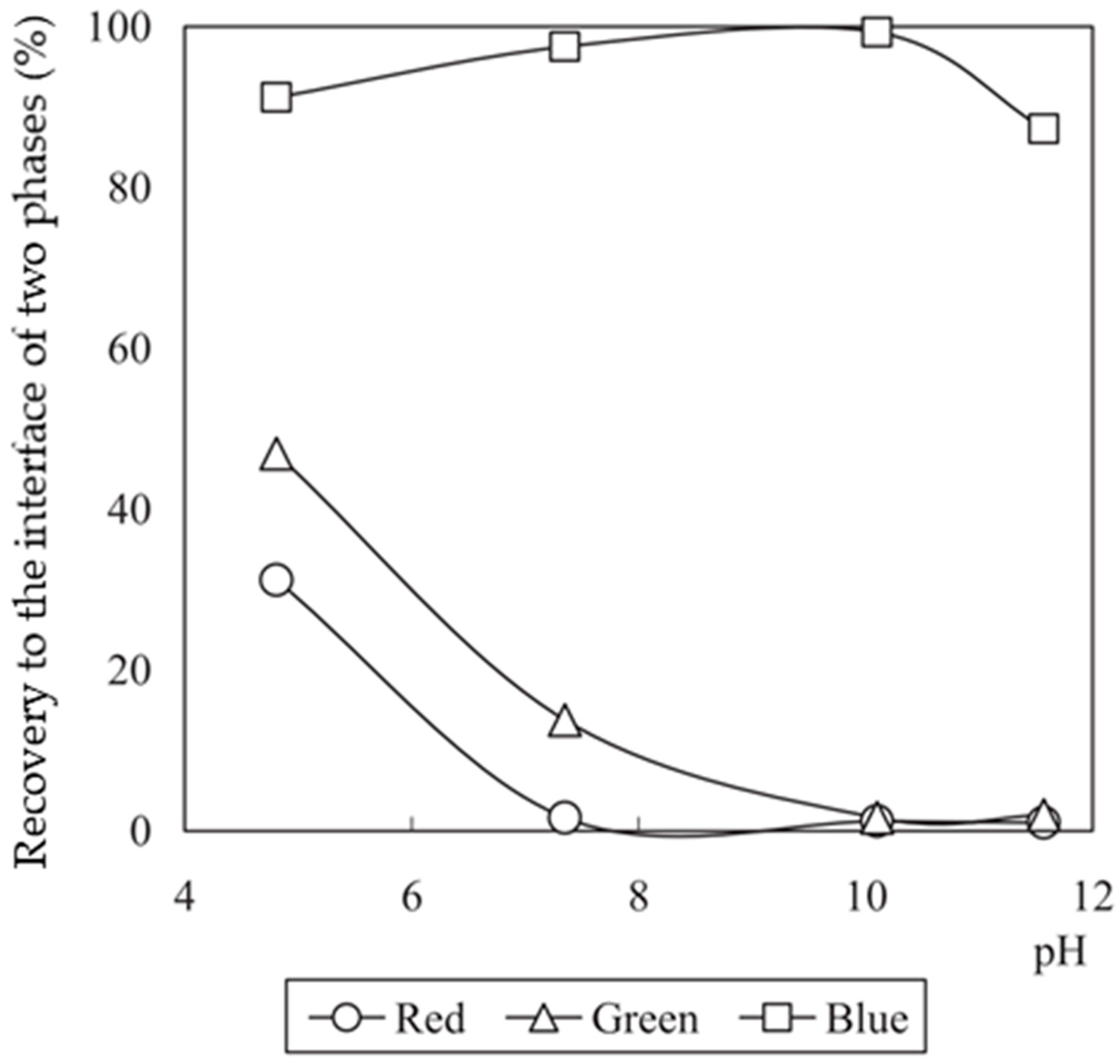 Colloids 02 00007 g003