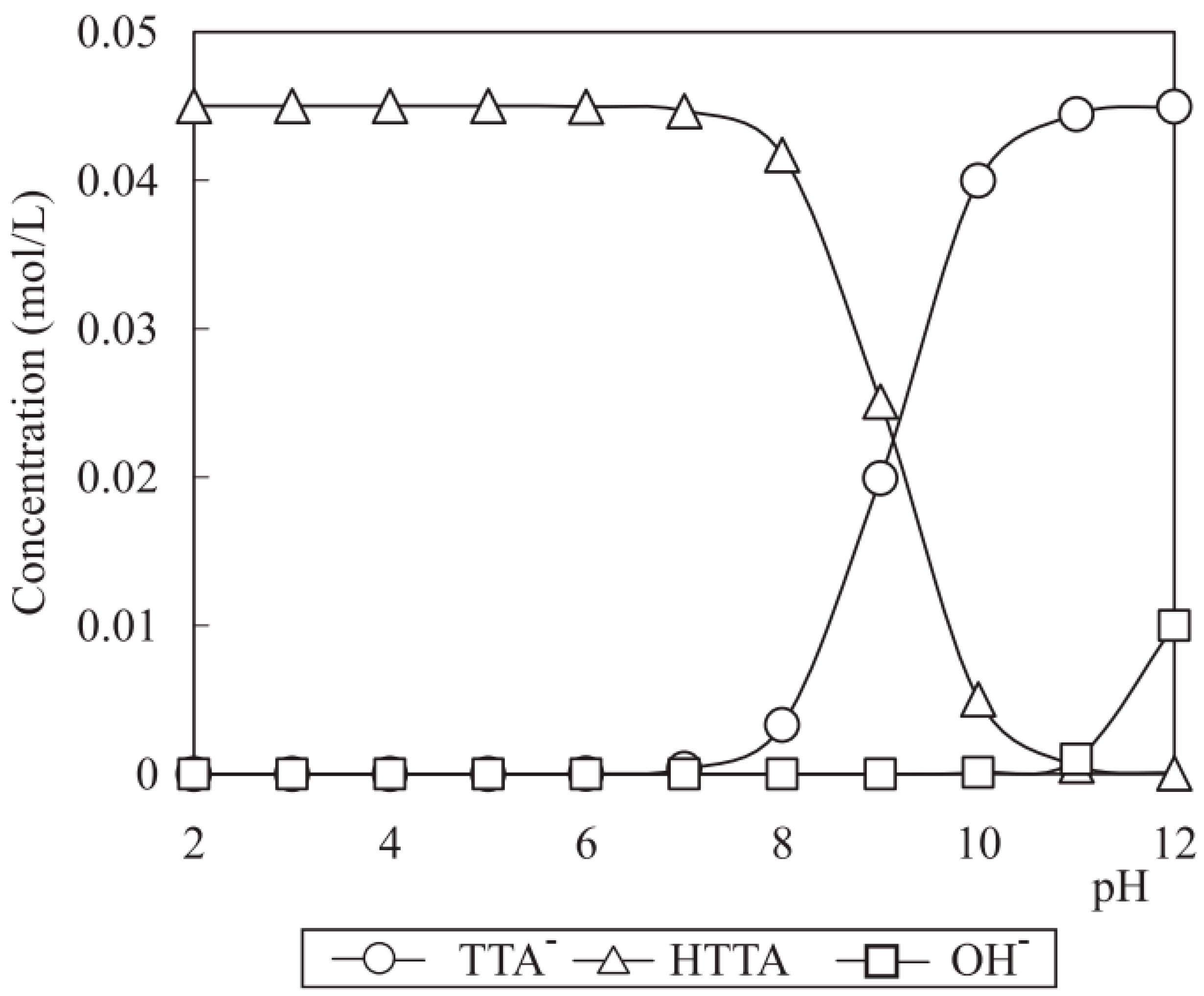 Colloids 02 00007 g004