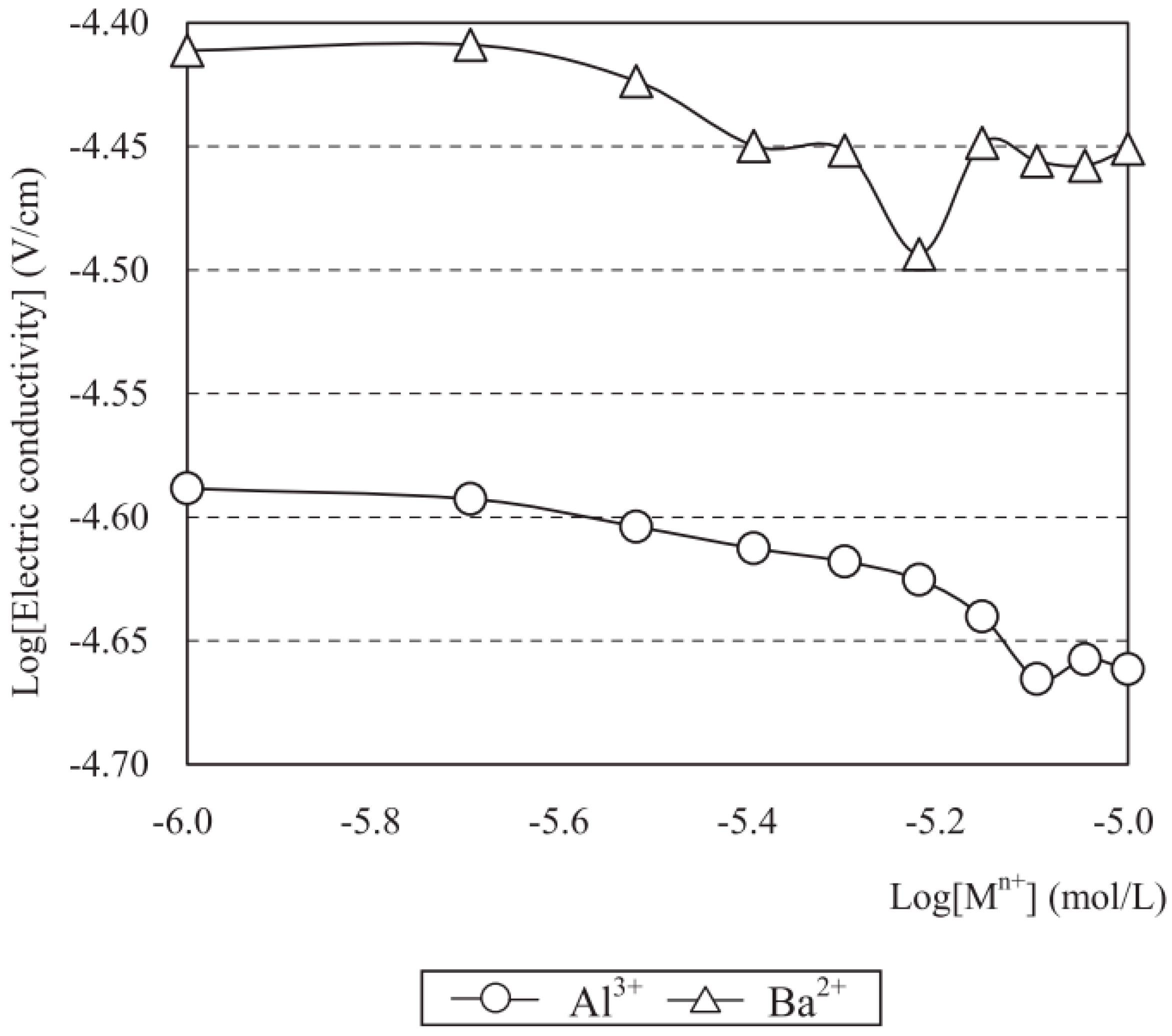 Colloids 02 00007 g005