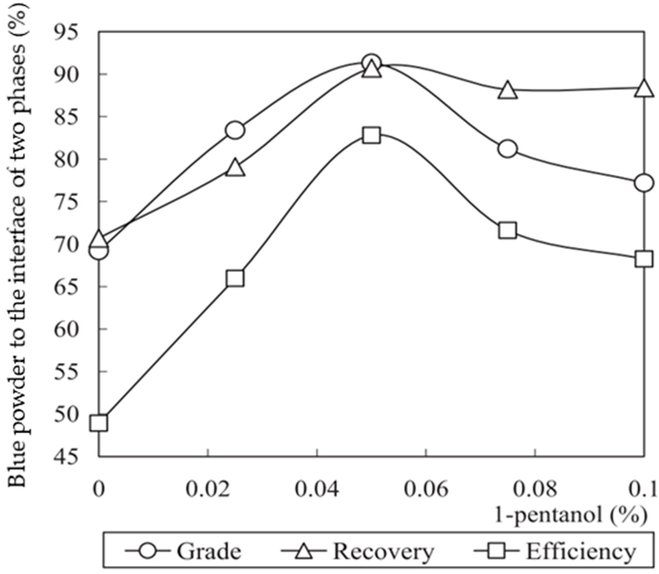 Colloids 02 00007 g006
