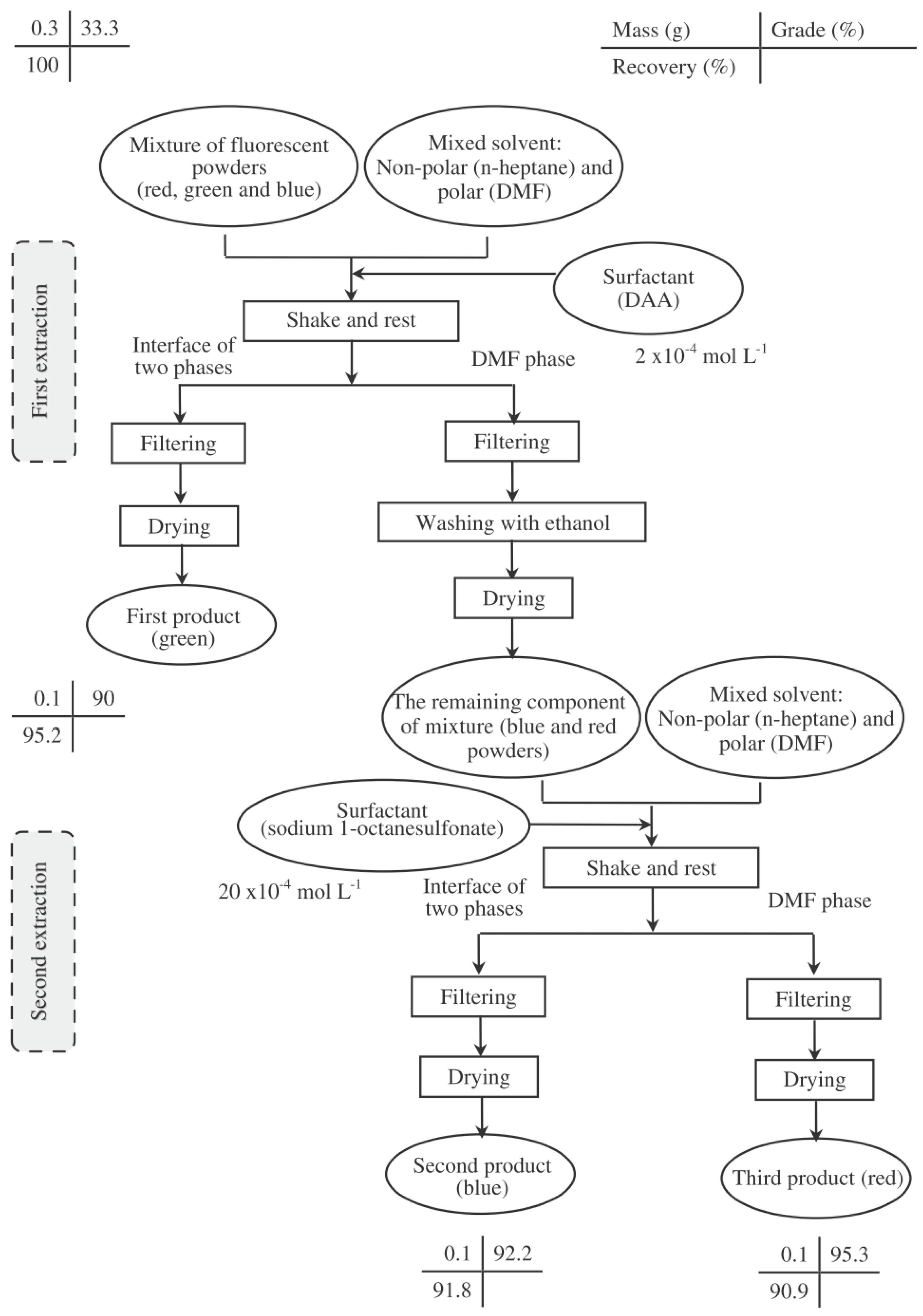 Colloids 02 00007 g008