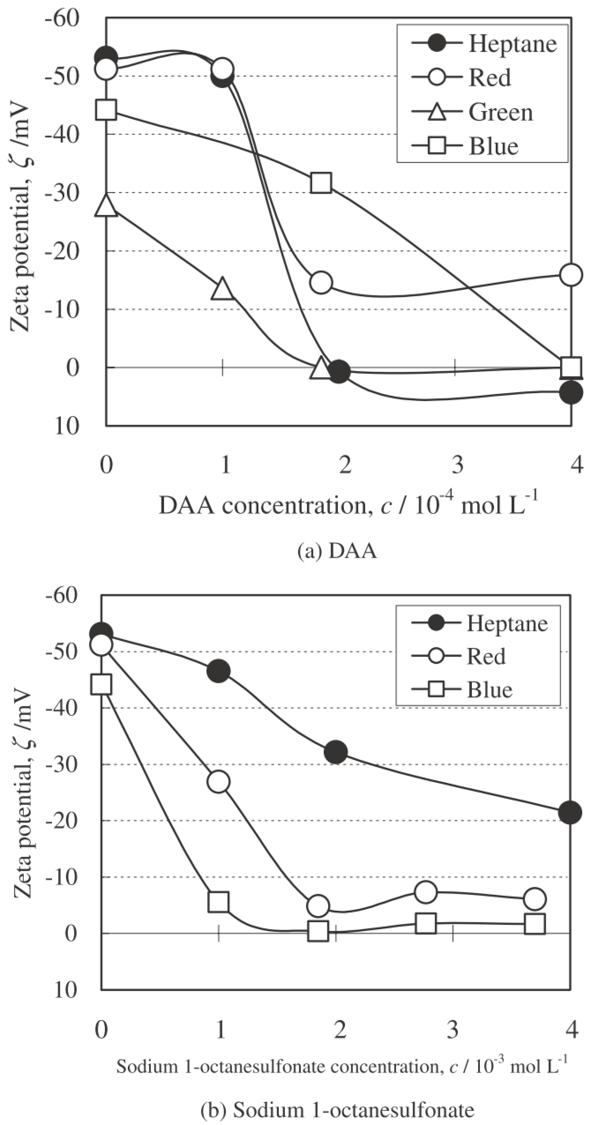 Colloids 02 00007 g009