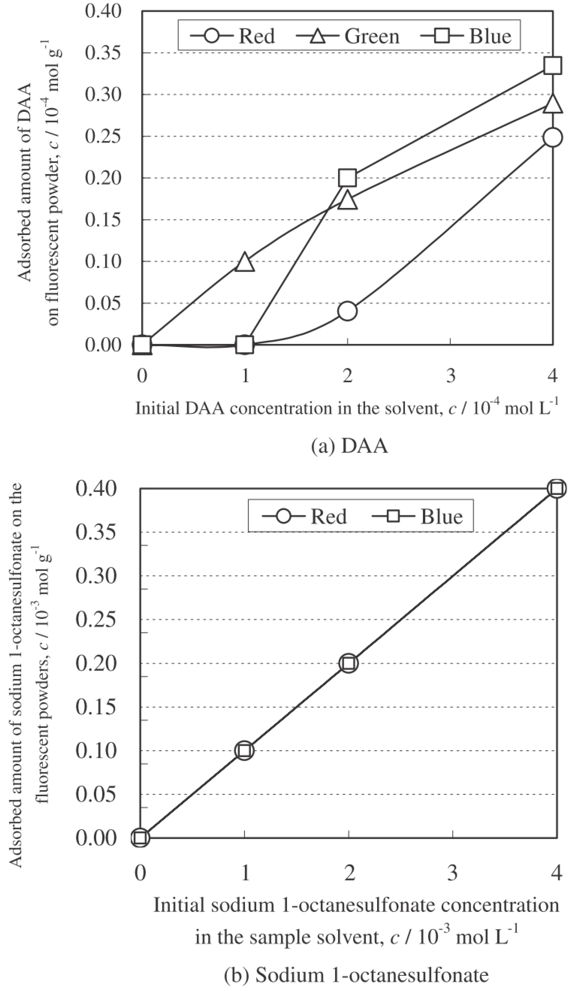 Colloids 02 00007 g012