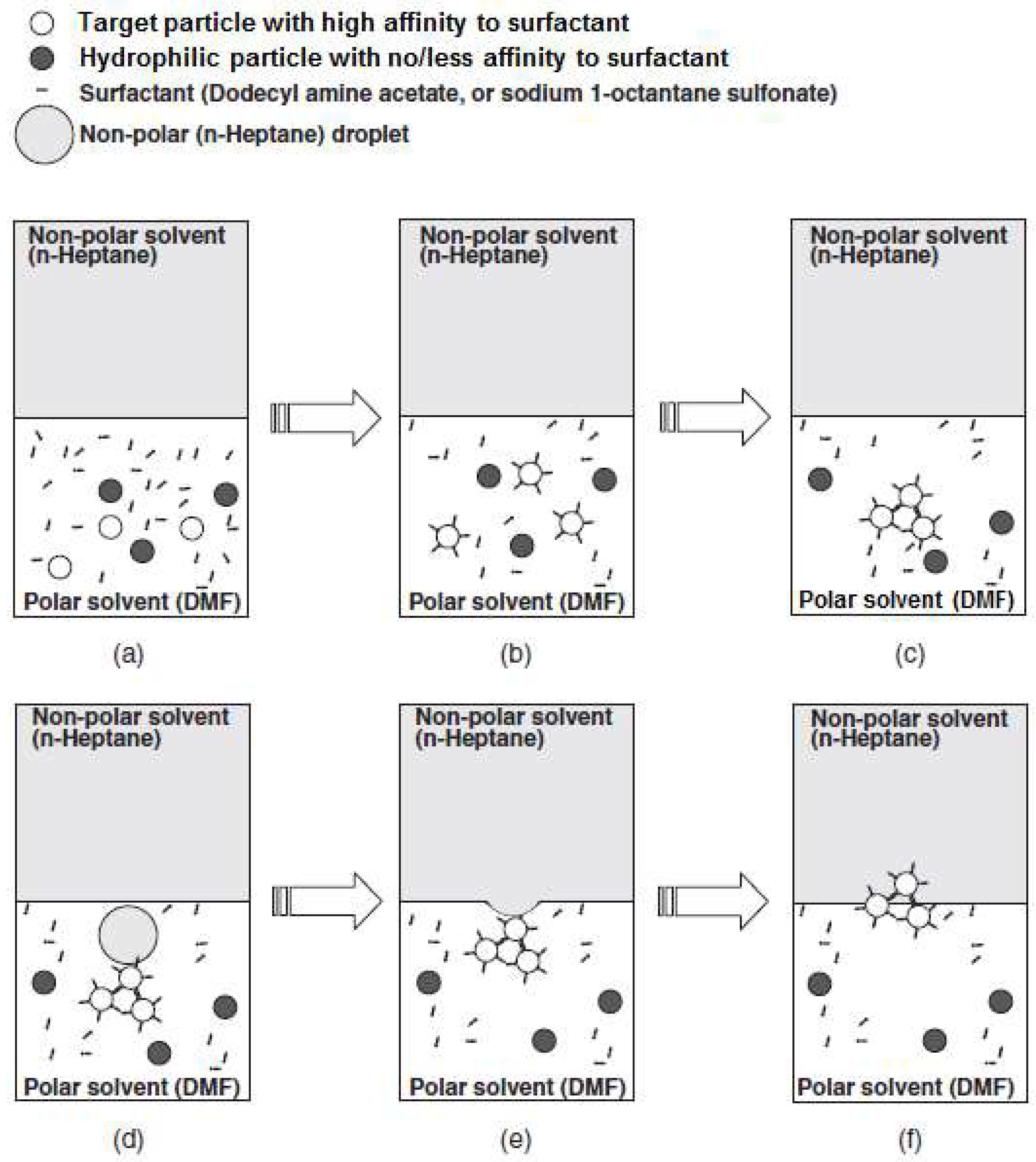 Colloids 02 00007 g014