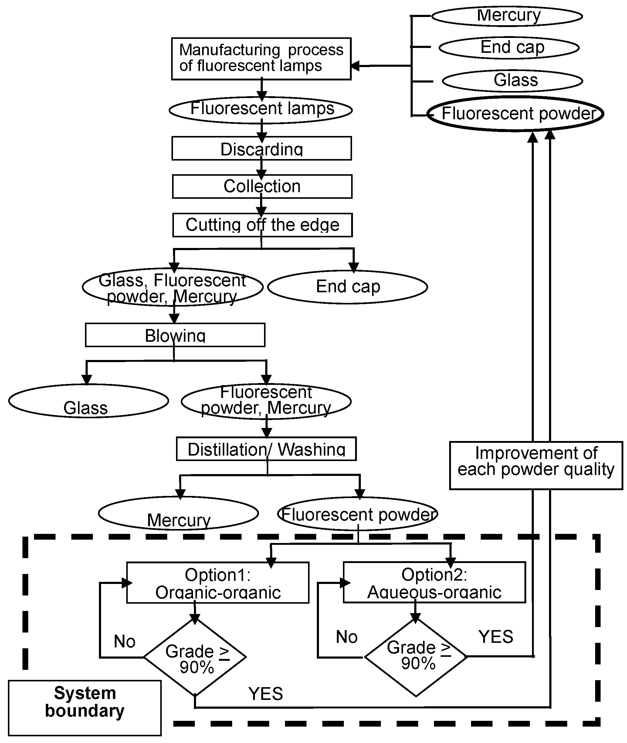 Colloids 02 00007 g016