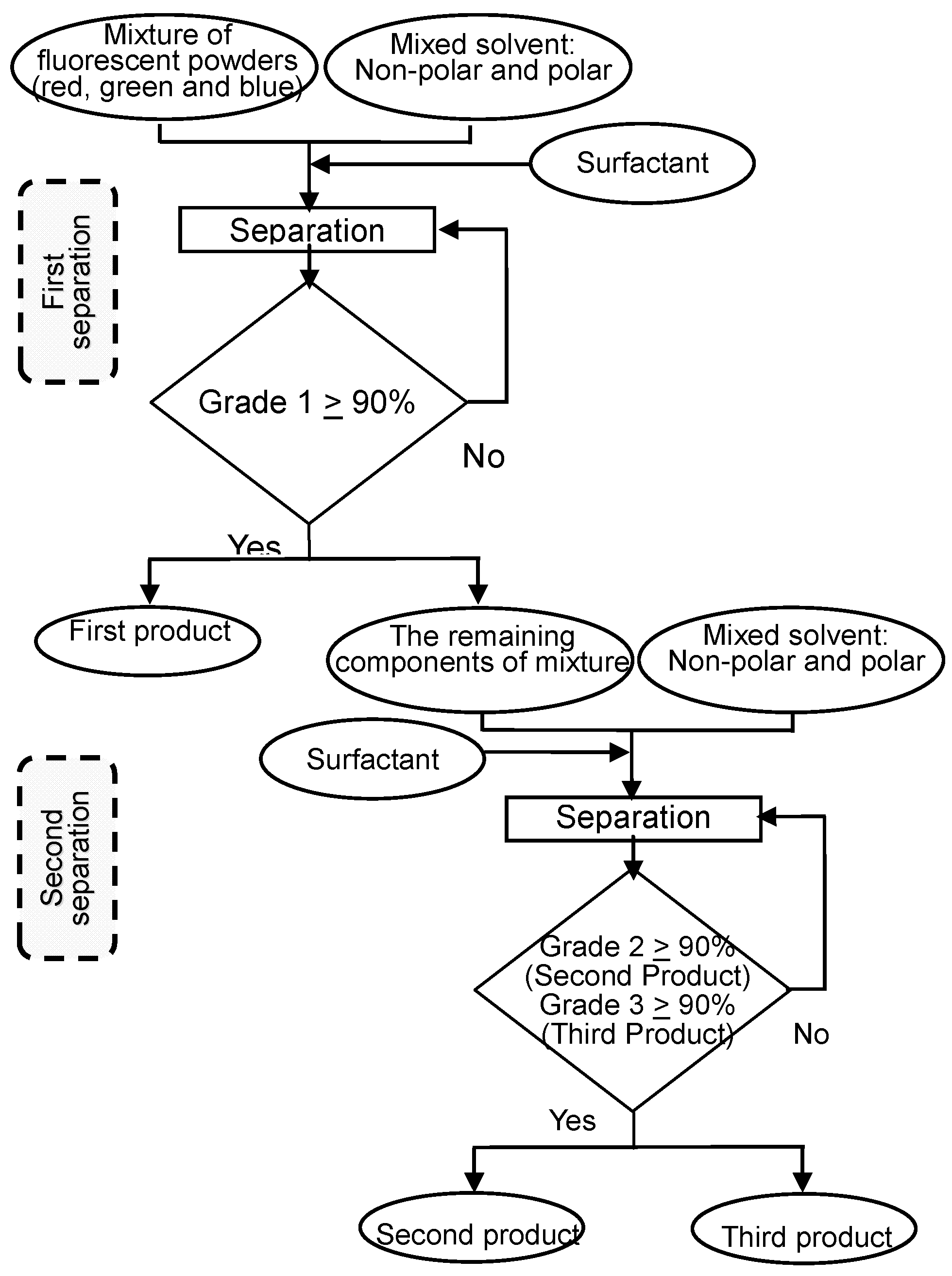 Colloids 02 00007 g018