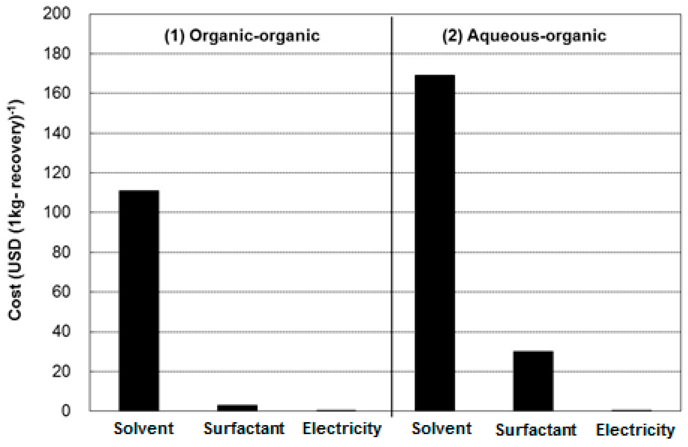 Colloids 02 00007 g019