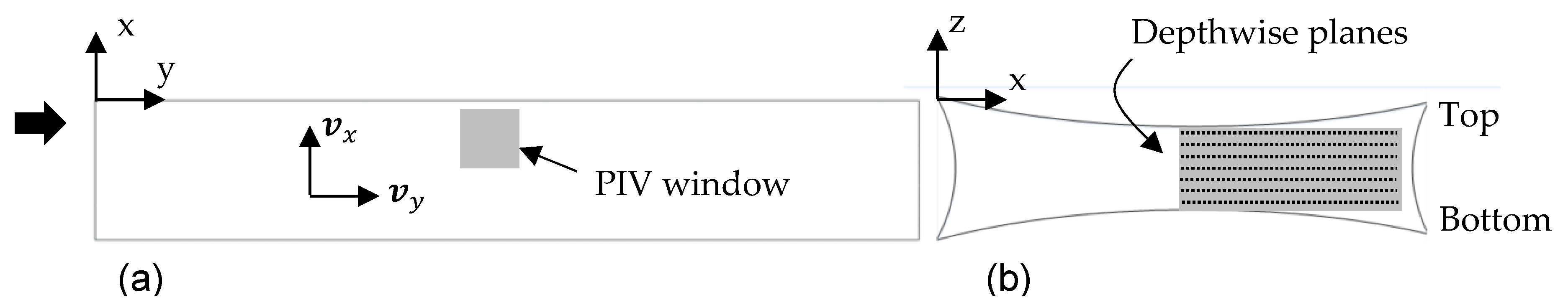 Colloids 02 00008 g003
