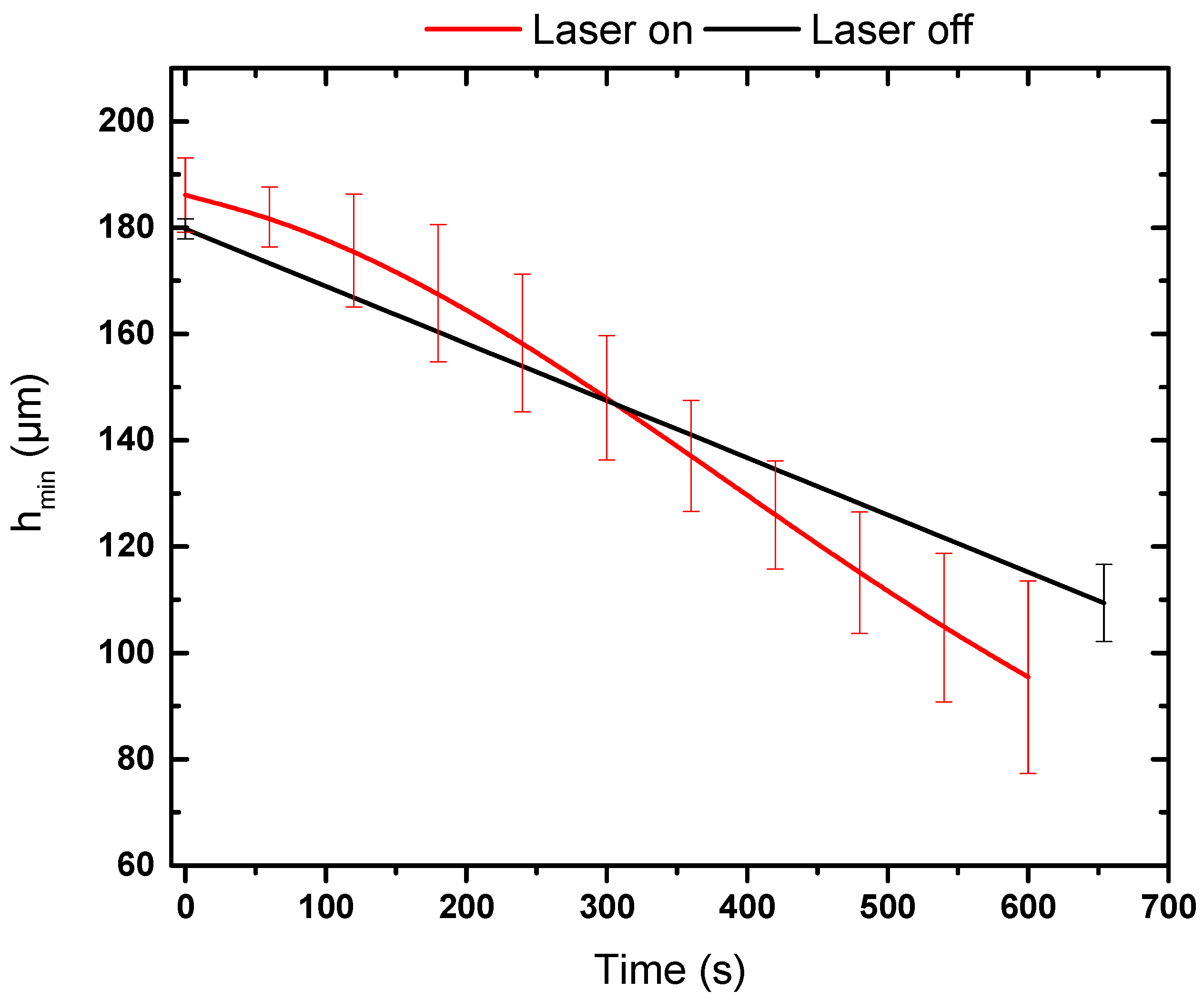 Colloids 02 00008 g011