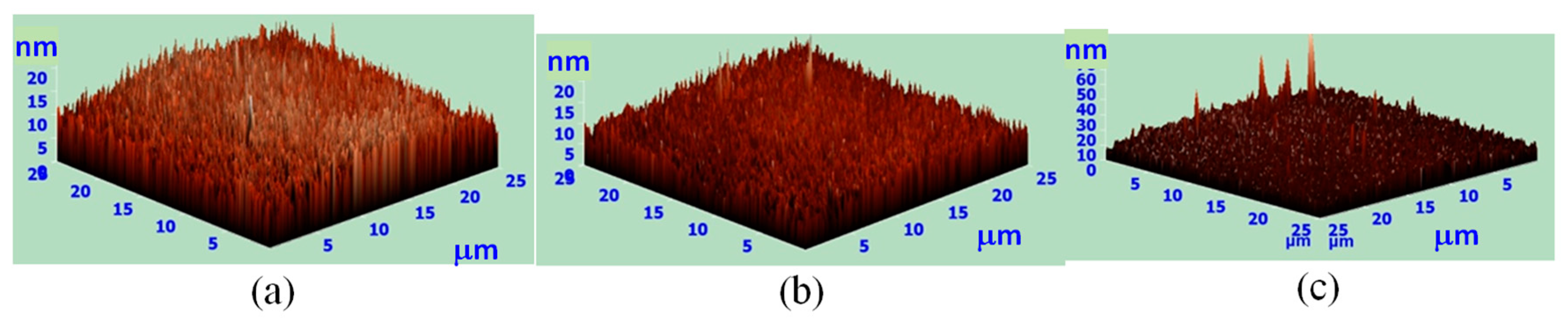 Colloids 02 00009 g004 550