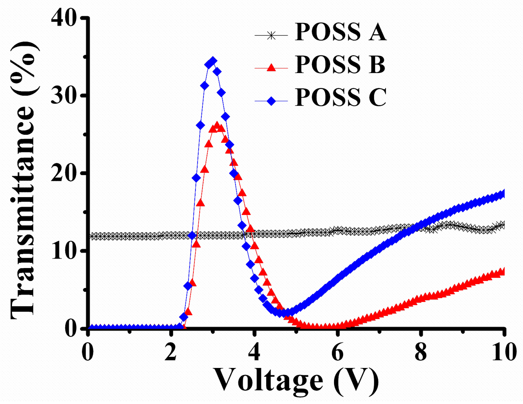 Colloids 02 00009 g007 550