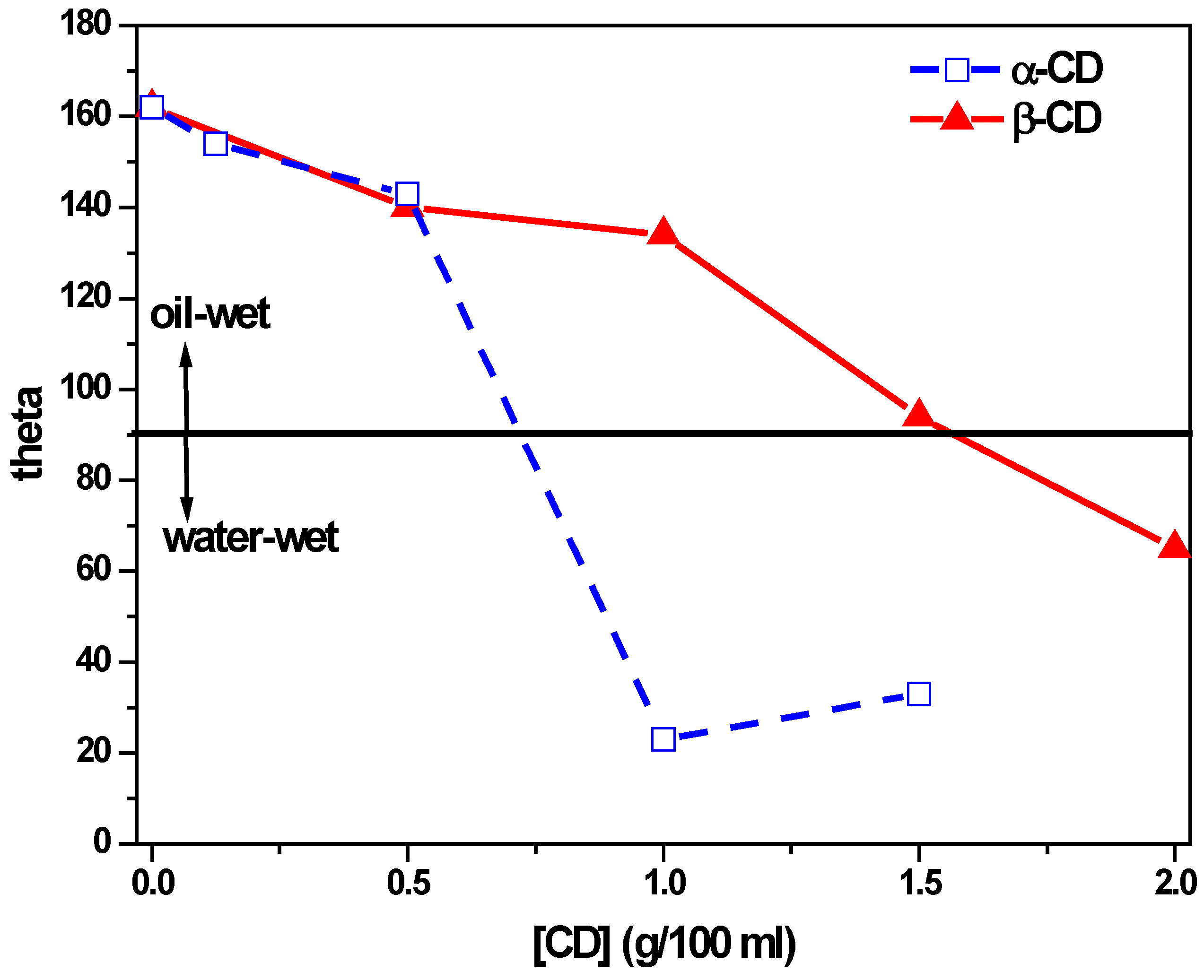 Colloids 02 00010 g007