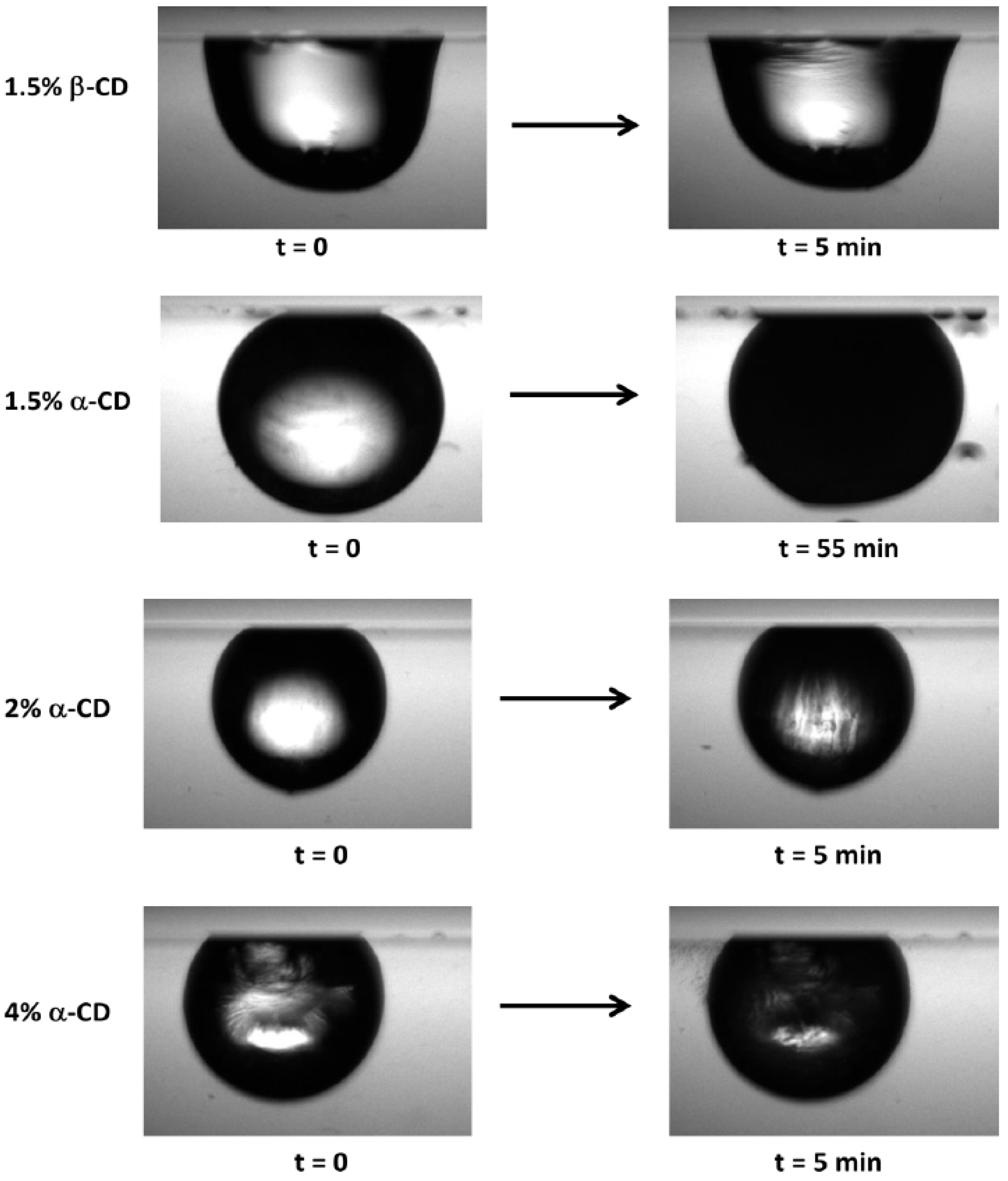 Colloids 02 00010 g008