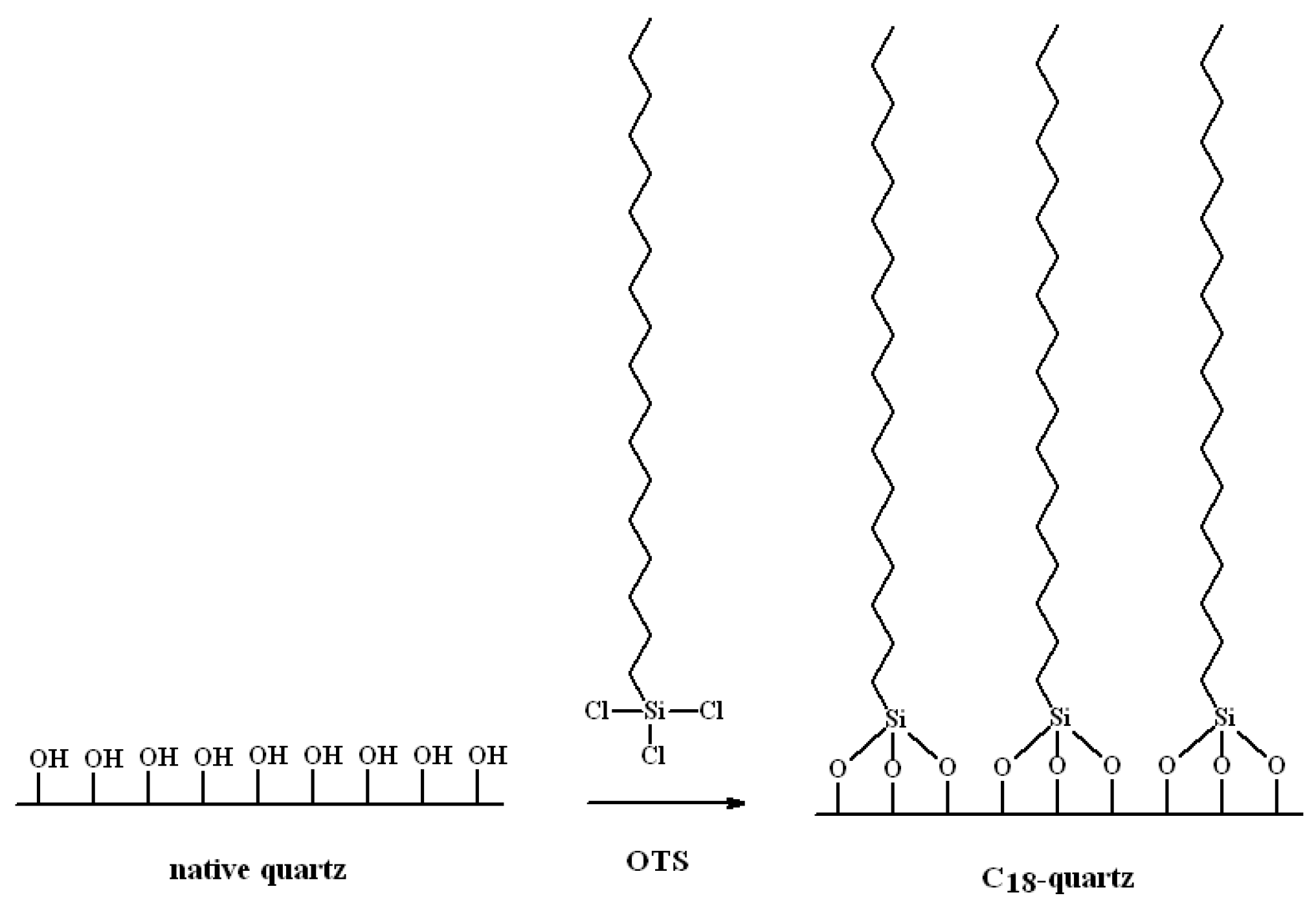 Colloids 02 00010 sch001