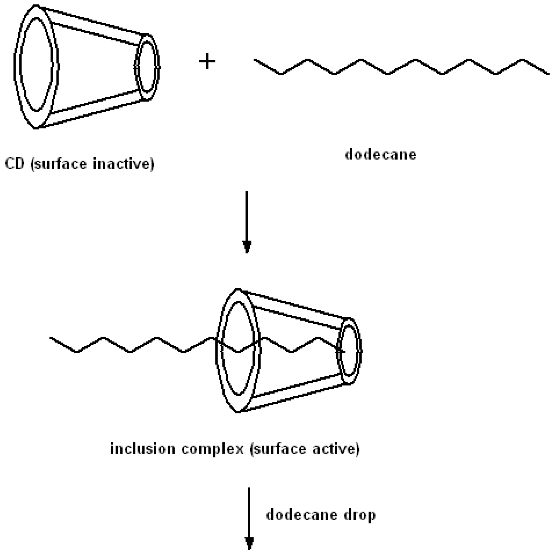 Colloids 02 00010 sch002a