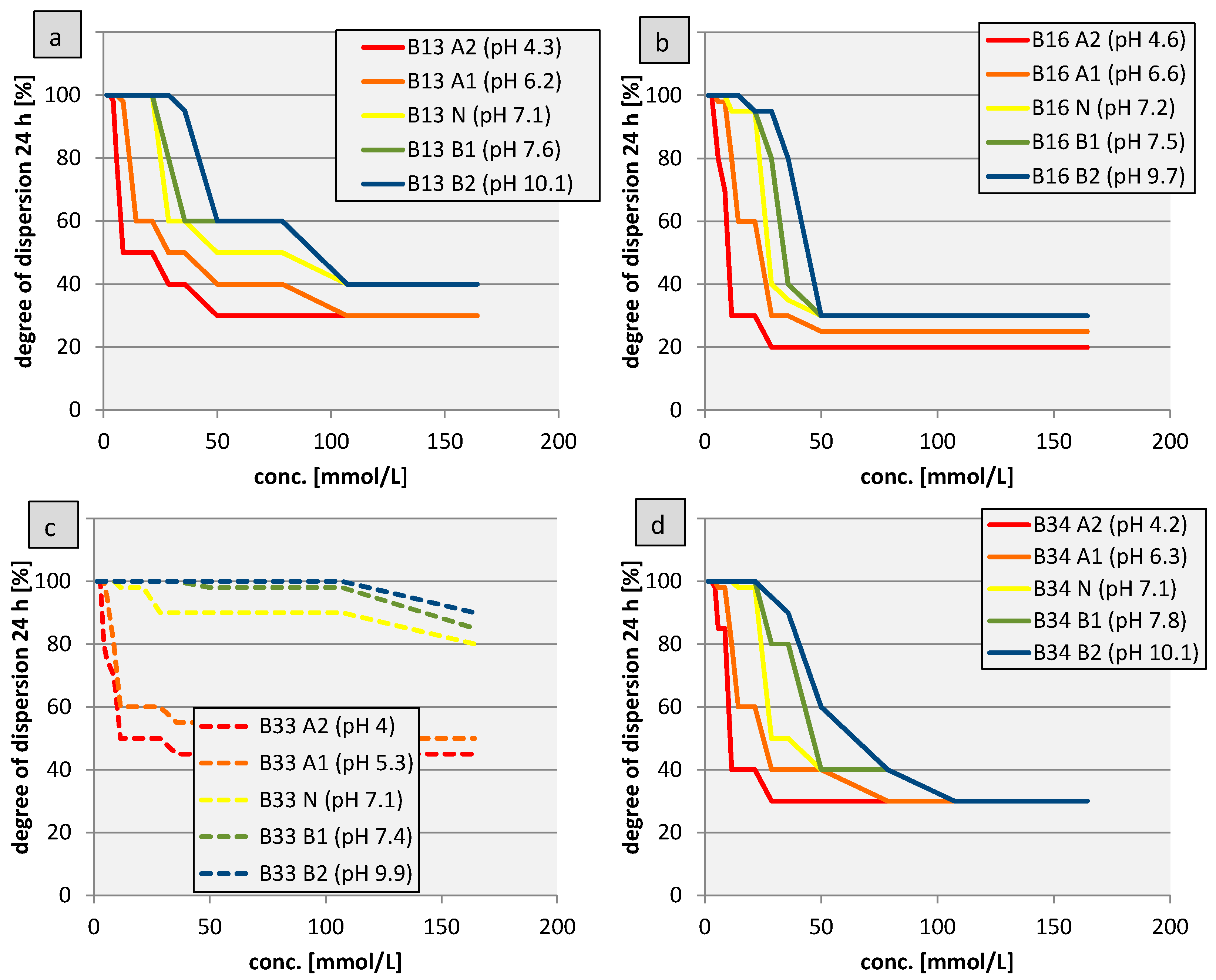Colloids 02 00012 g006
