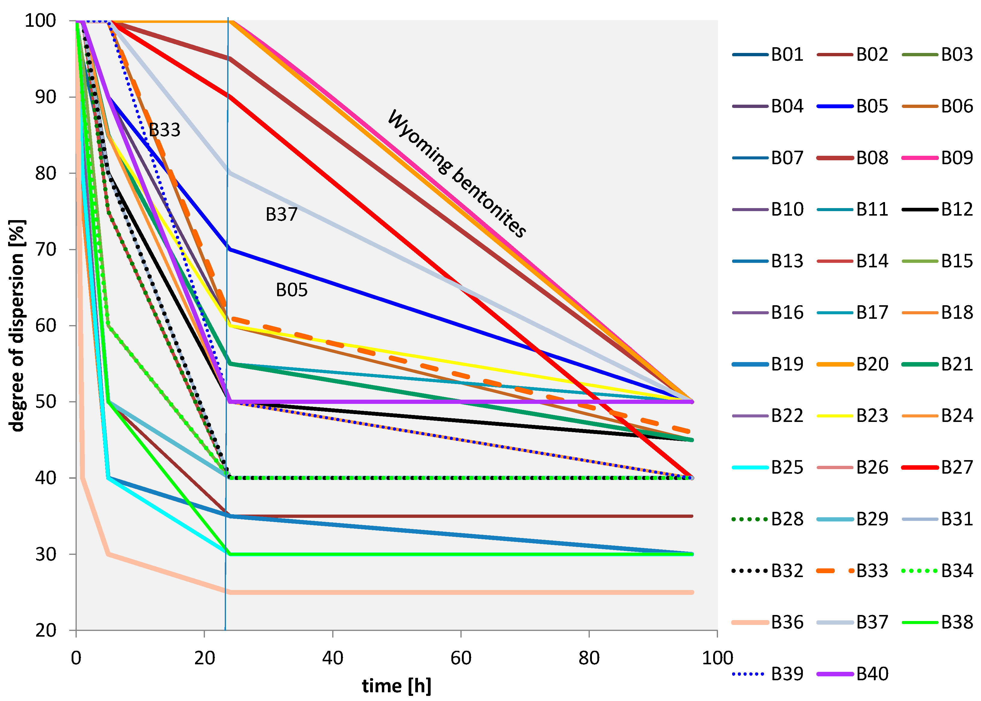Colloids 02 00012 g007