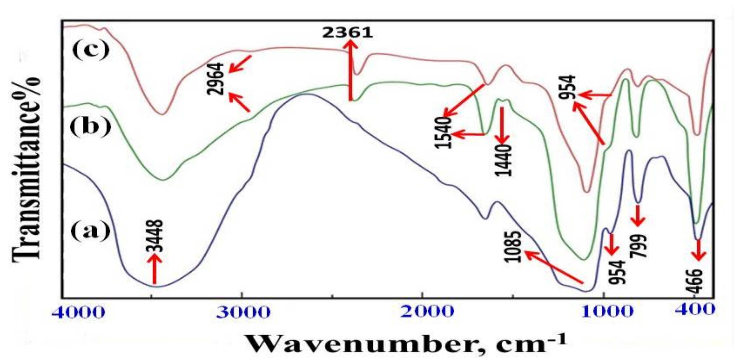 Colloids 02 00014 g002