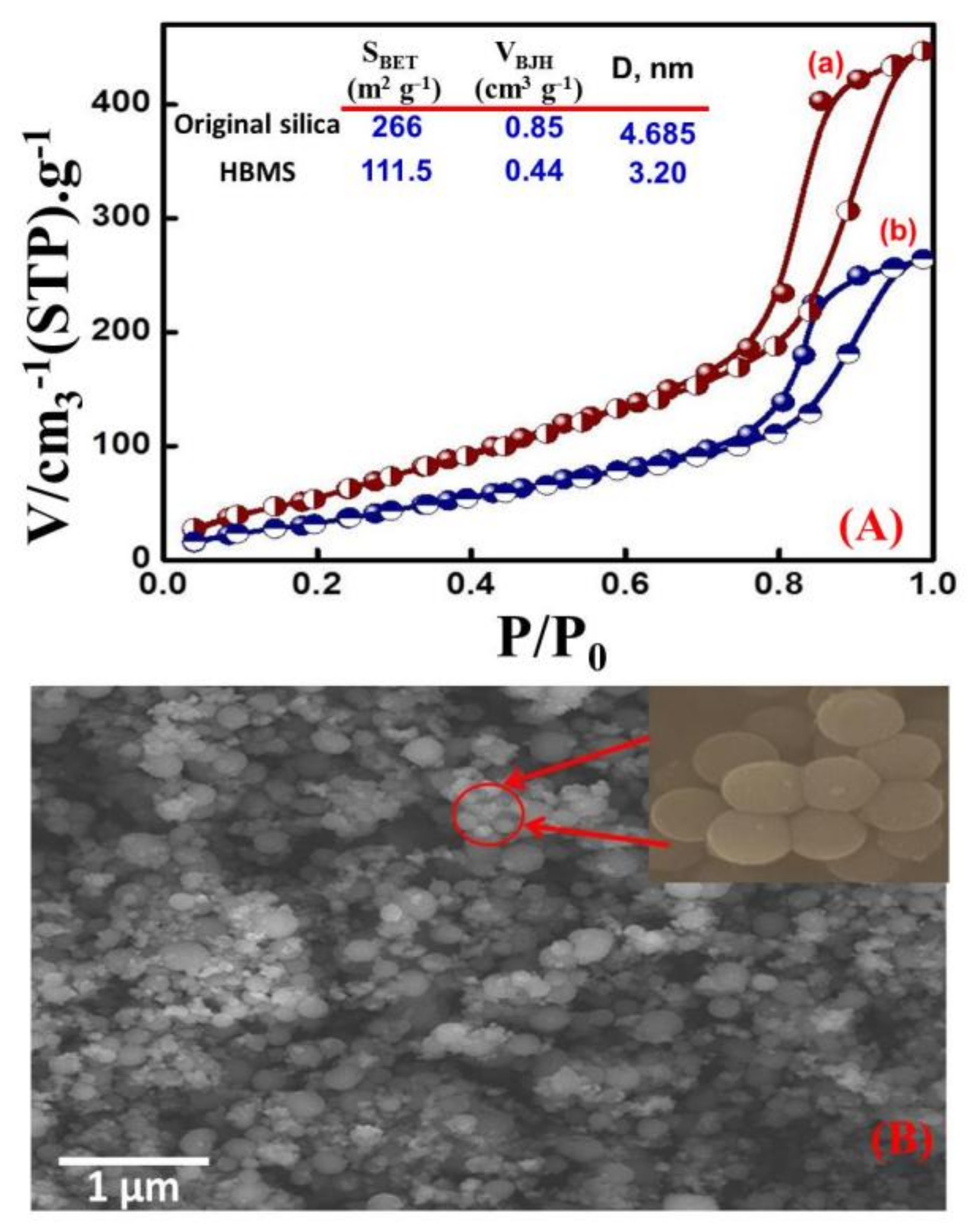 Colloids 02 00014 g003