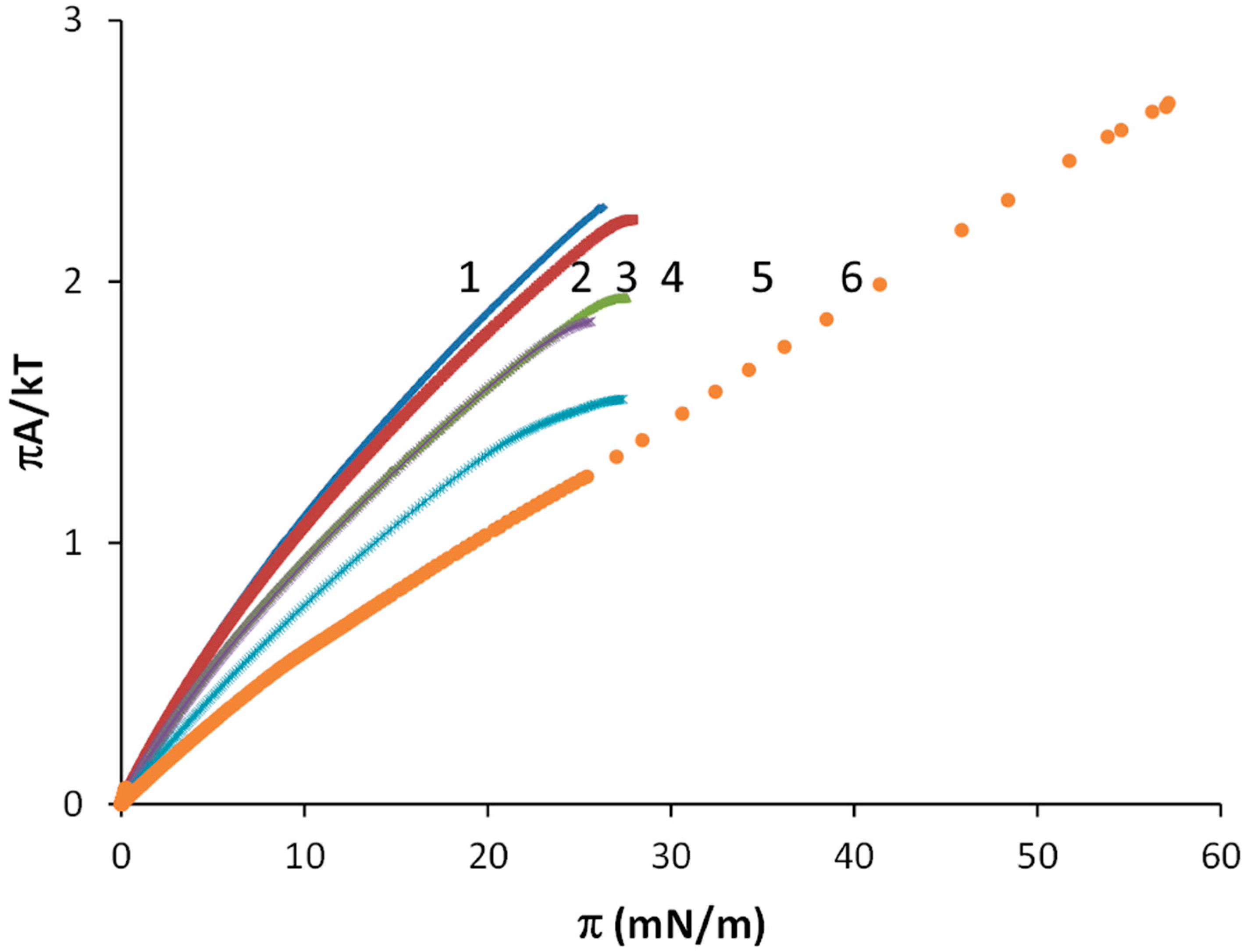Colloids 02 00017 g004