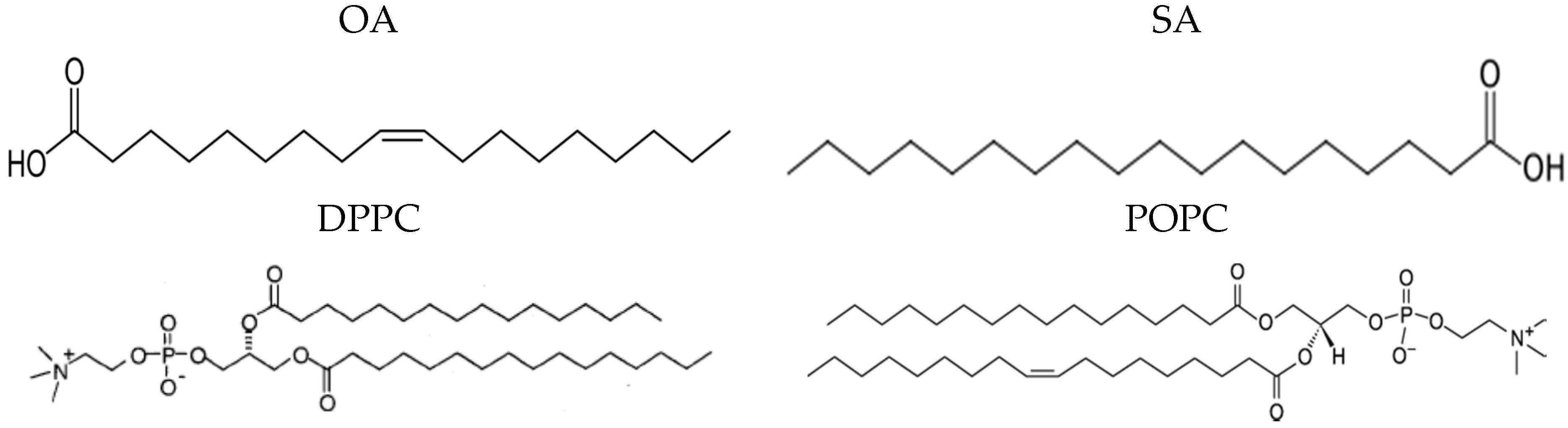 Colloids 02 00017 sch001