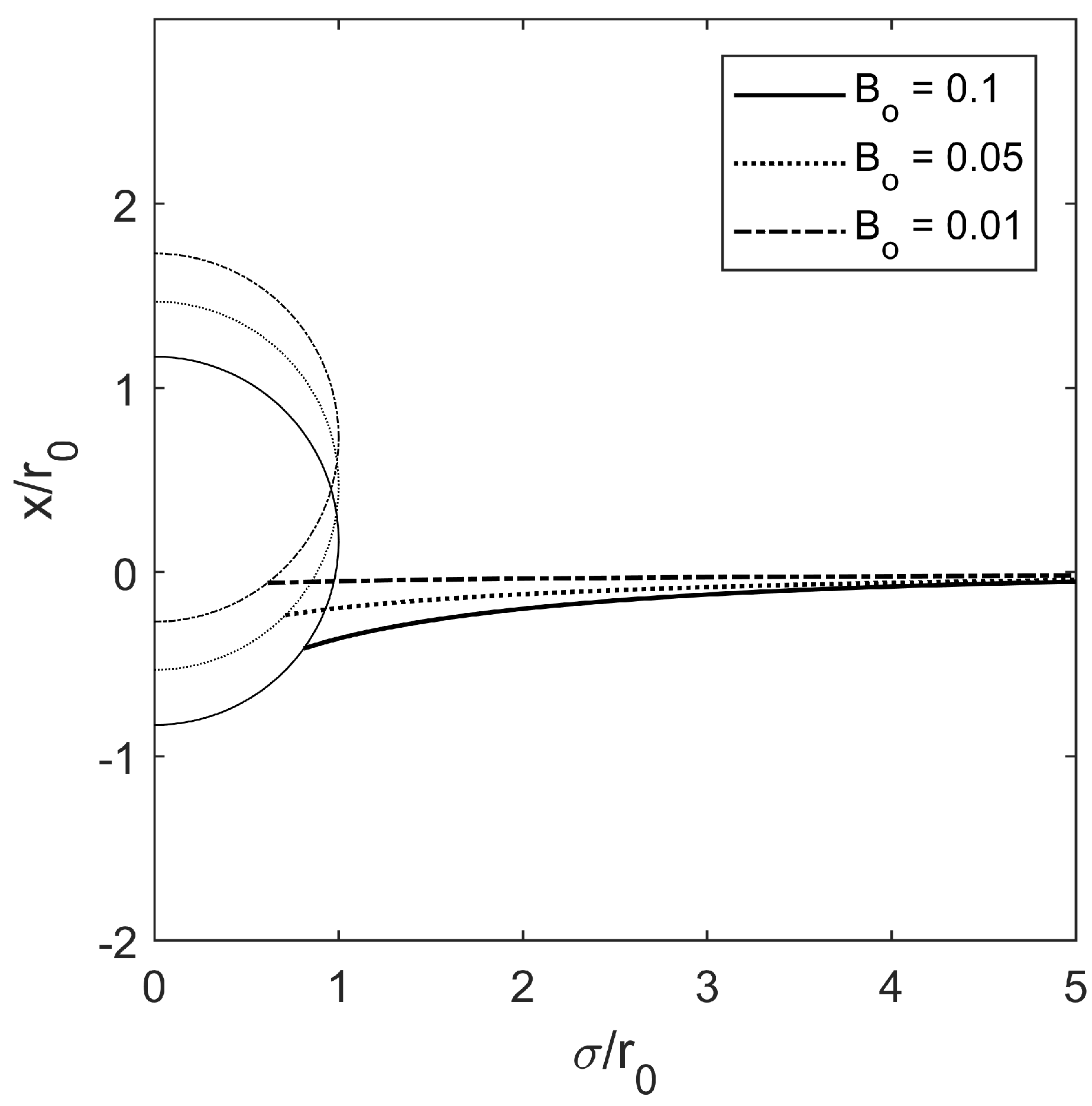 Colloids 02 00018 g005